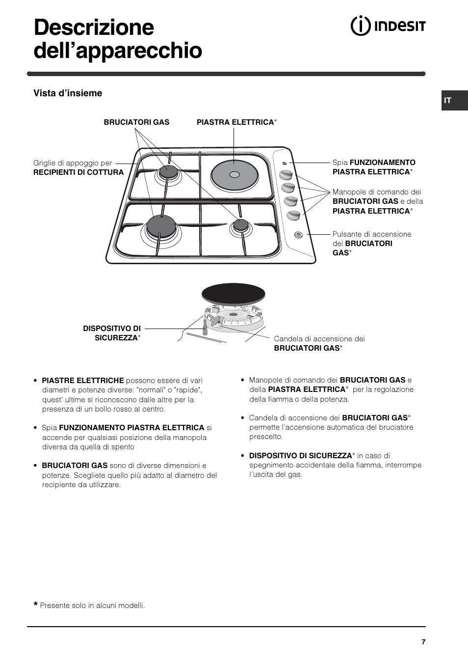 Descrizione dell’apparecchio | Indesit PIM640ASWH User Manual | Page 7 / 56