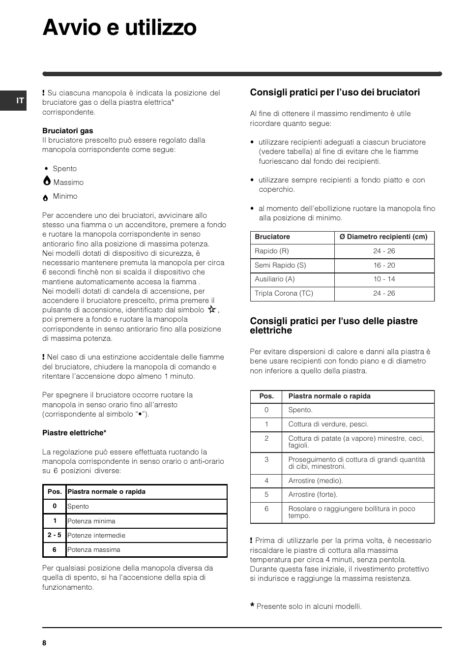 Avvio e utilizzo, Consigli pratici per l’uso dei bruciatori | Indesit PIM640ASWH User Manual | Page 8 / 56