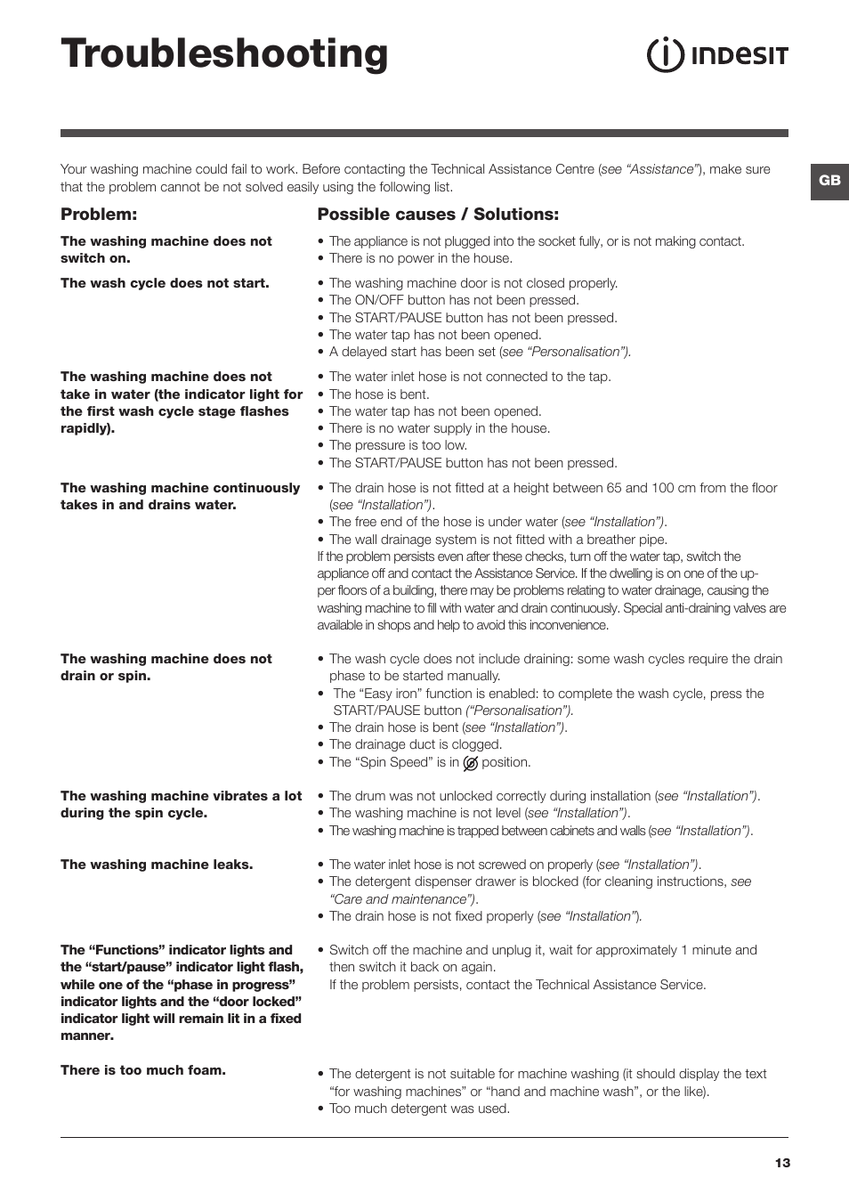 Troubleshooting | Indesit PWC8128W User Manual | Page 13 / 16