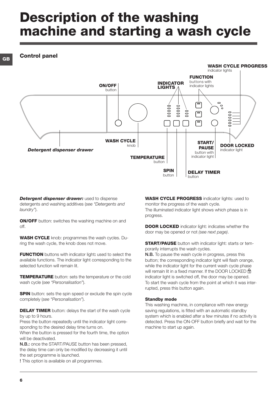 Control panel | Indesit PWC8128W User Manual | Page 6 / 16