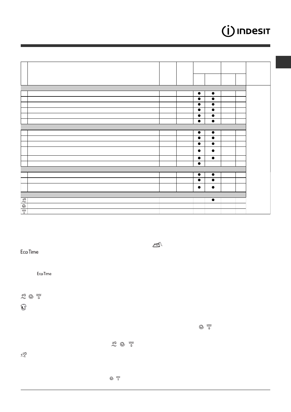 Wash cycles and options, Wash options, Table of wash cycles | Indesit IWE7145S User Manual | Page 9 / 16