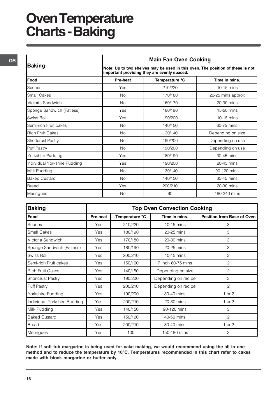 Oven temperature charts - baking, Baking top oven convection cooking, Baking main fan oven cooking | Indesit FIMU23WH User Manual | Page 16 / 28