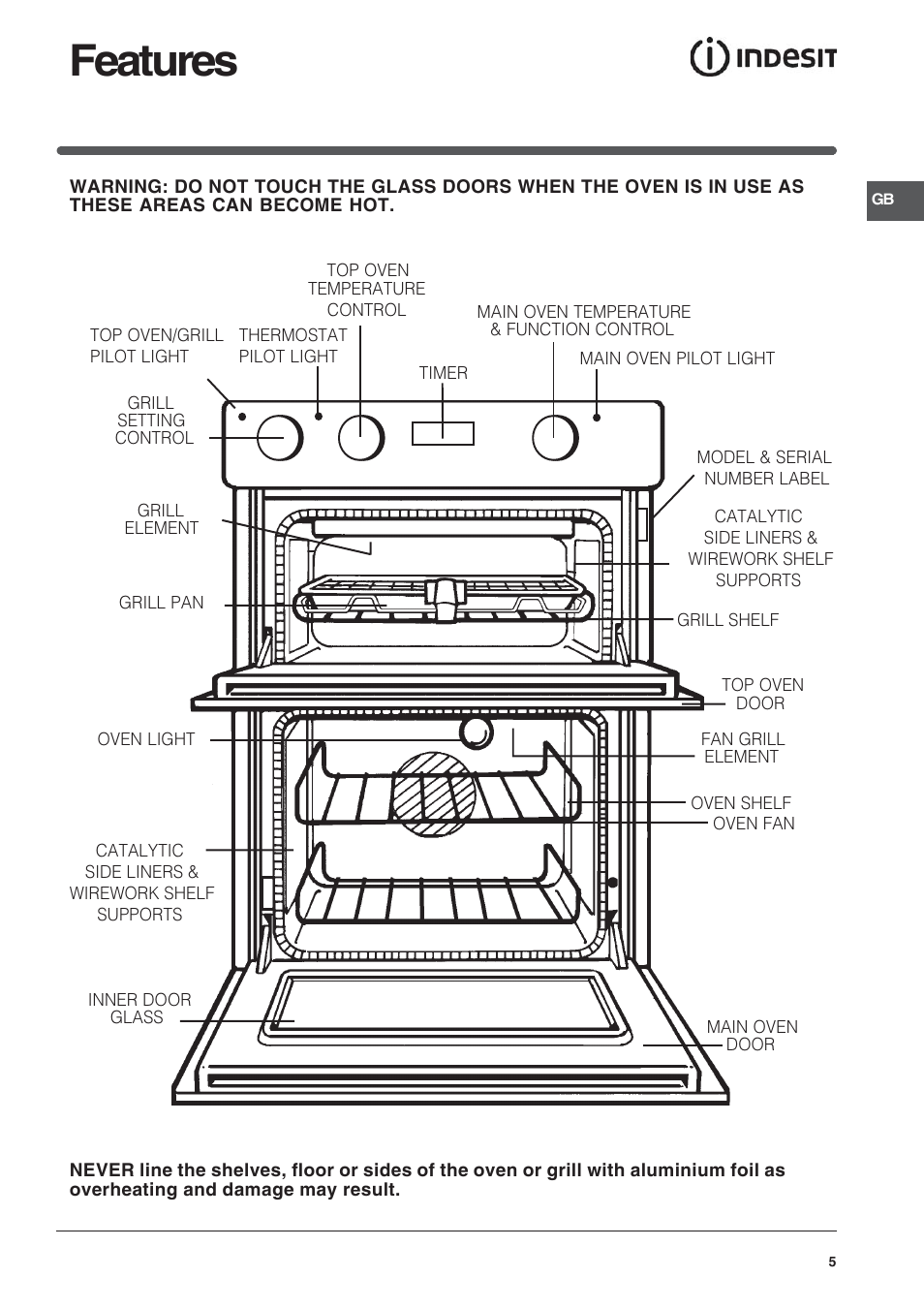 Features | Indesit FIMU23WH User Manual | Page 5 / 28