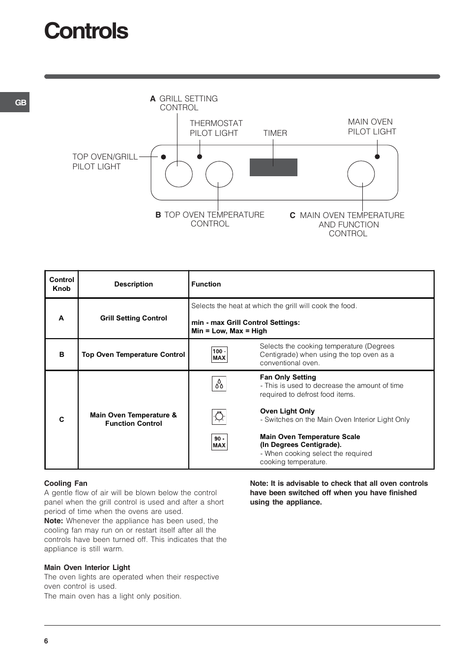 Controls | Indesit FIMU23WH User Manual | Page 6 / 28