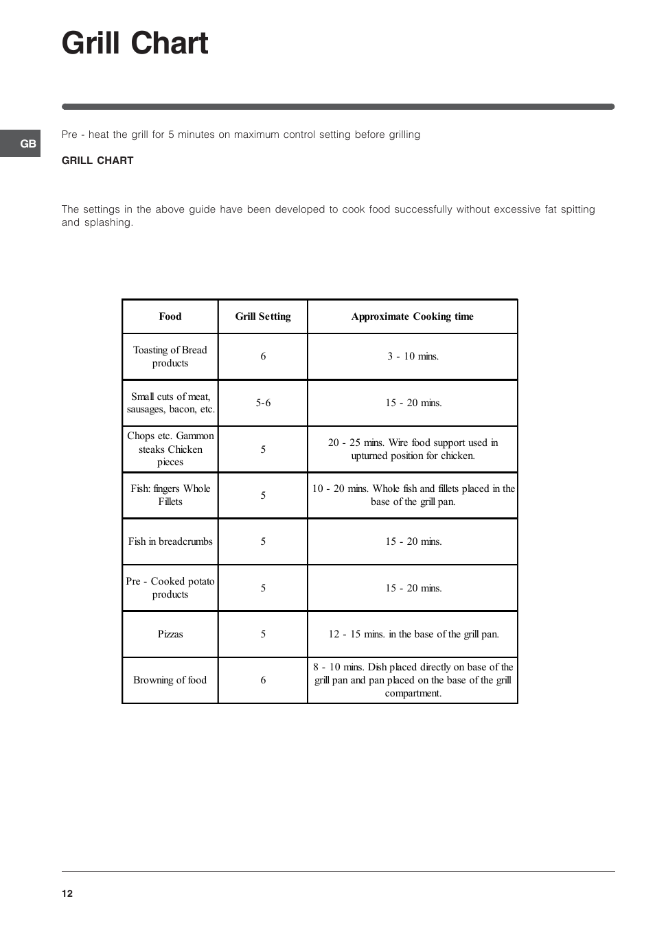 Grill chart | Indesit IT50CWS User Manual | Page 12 / 24