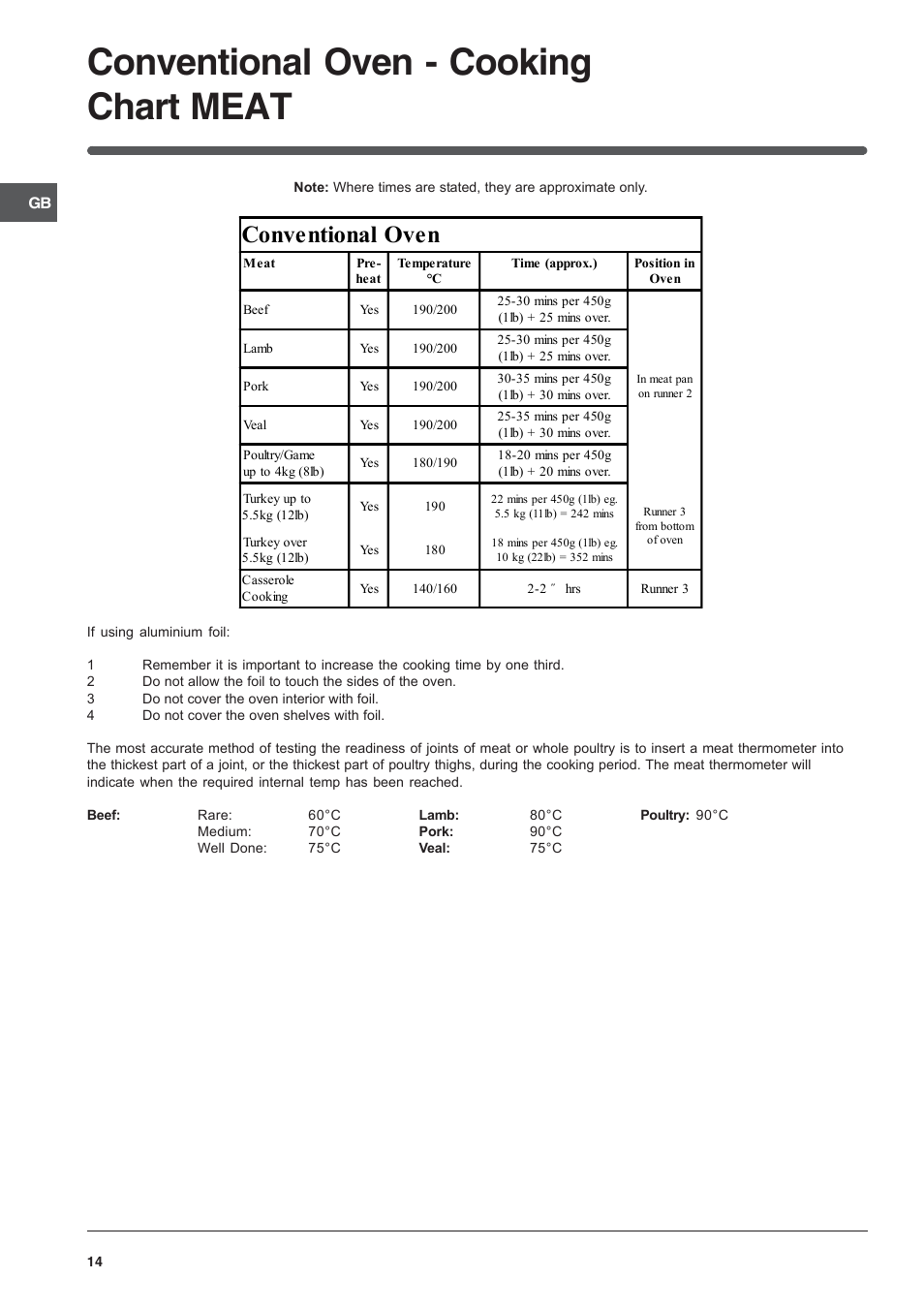 Conventional oven - cooking chart meat, Conventional oven | Indesit IT50CWS User Manual | Page 14 / 24