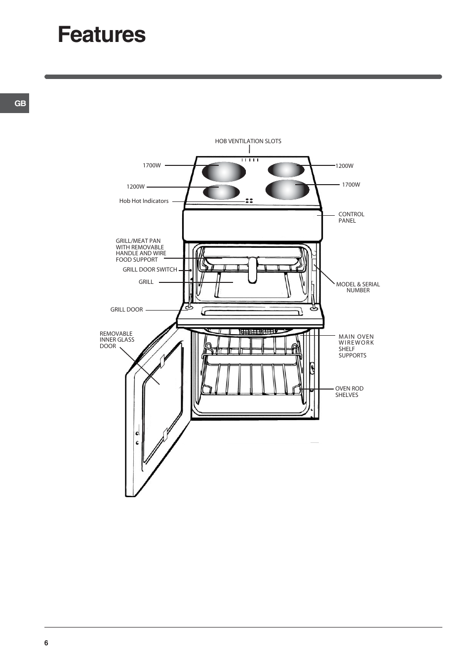 Features | Indesit IT50CWS User Manual | Page 6 / 24