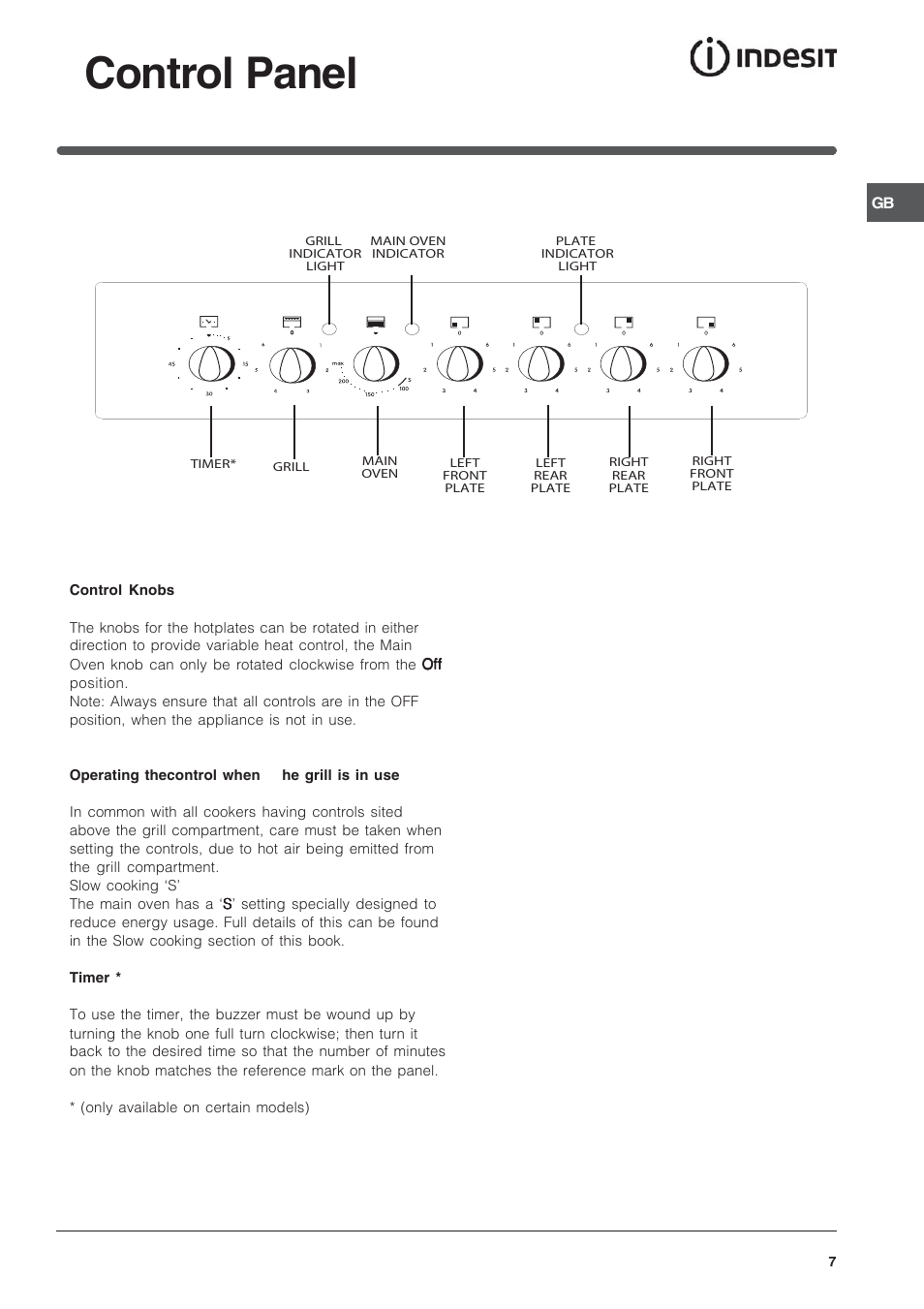 Control panel | Indesit IT50CWS User Manual | Page 7 / 24