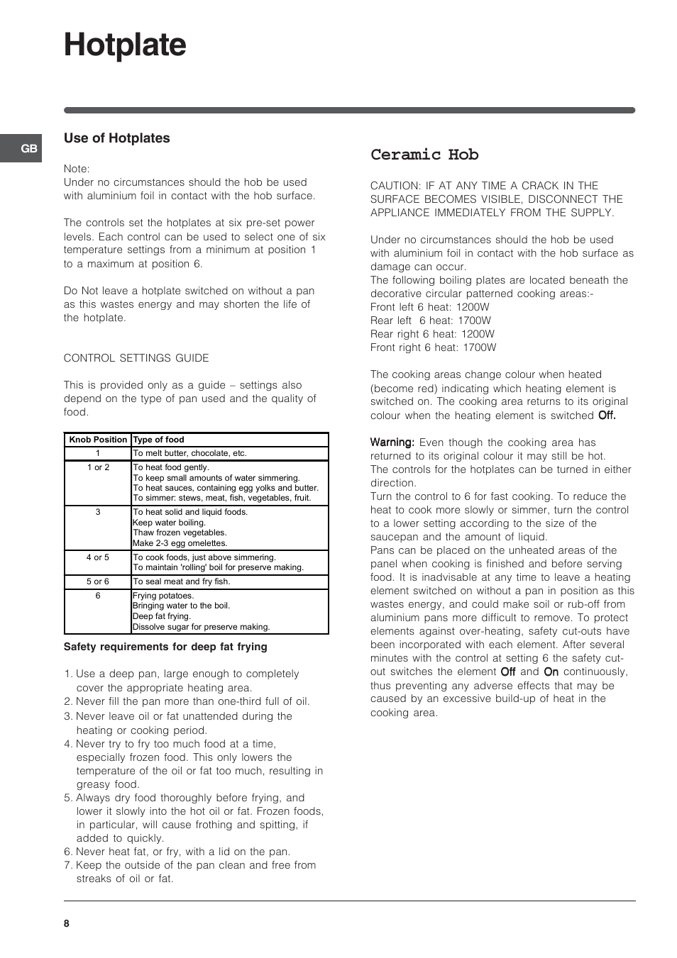 Hotplate, Ceramic hob, Use of hotplates | Indesit IT50CWS User Manual | Page 8 / 24