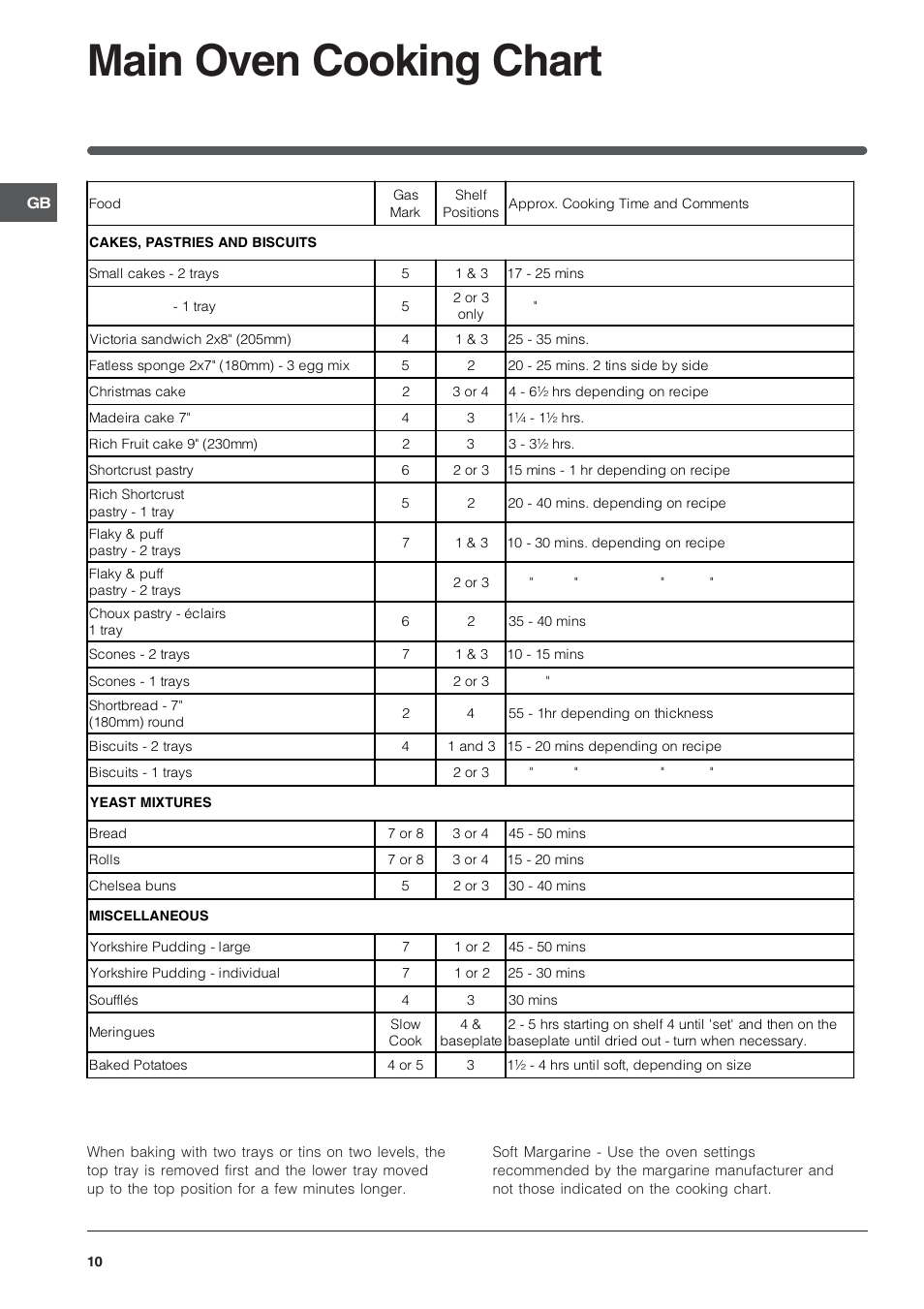 Main oven cooking chart | Indesit KD6G25SAIR User Manual | Page 10 / 24