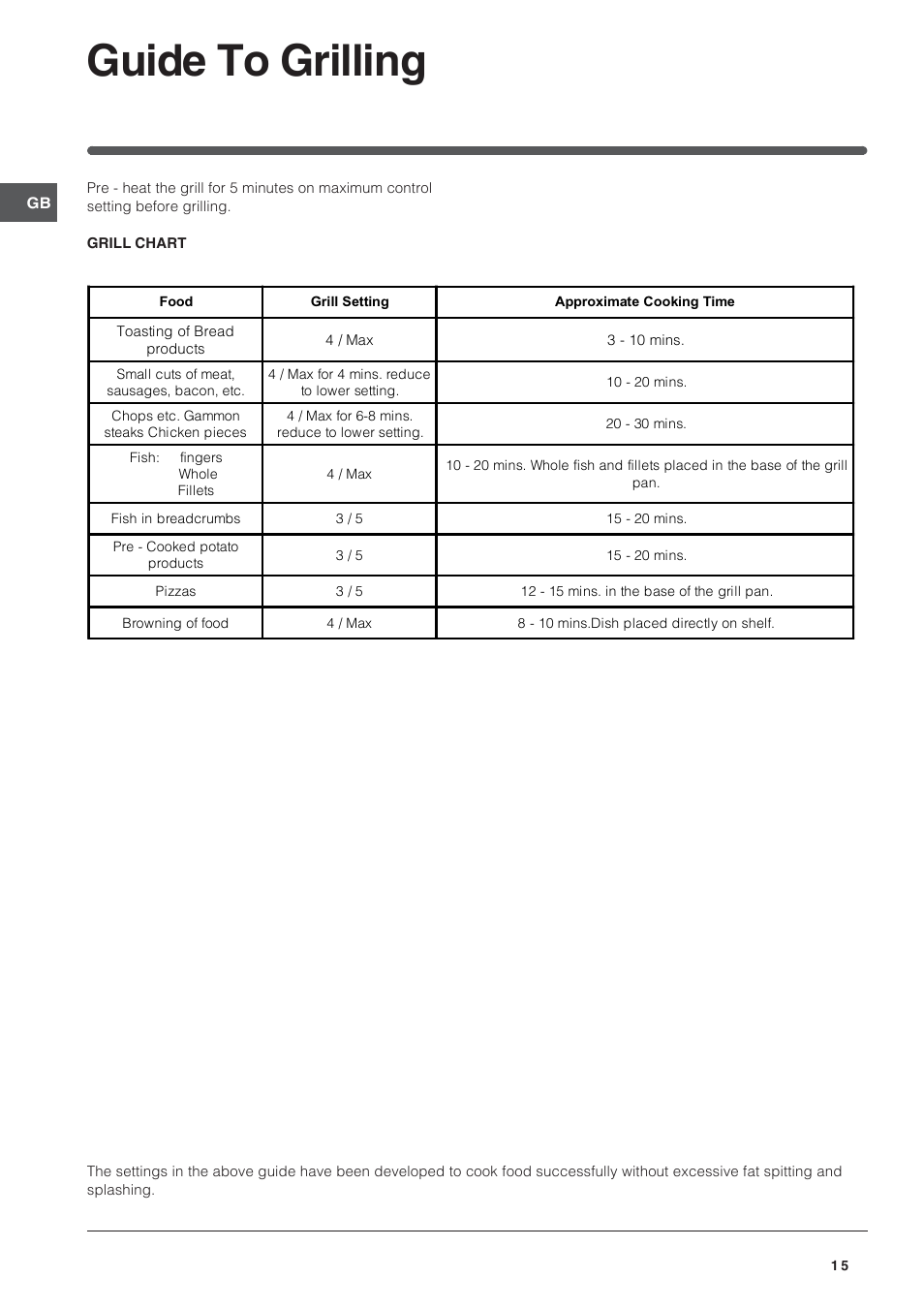 Guide to grilling | Indesit ID60E2W User Manual | Page 15 / 28