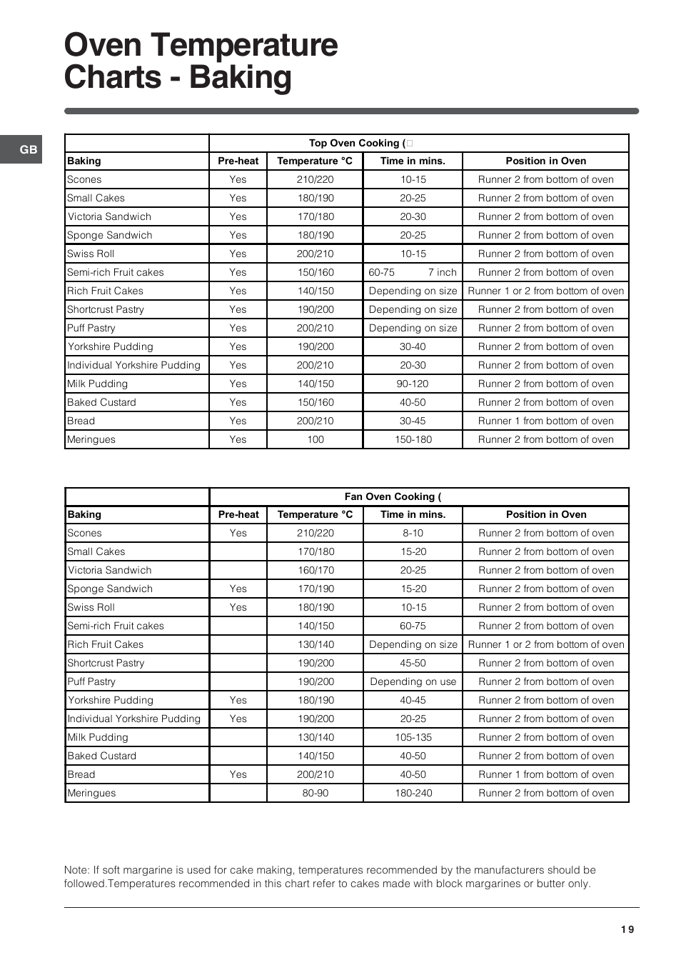 Oven temperature charts - baking | Indesit ID60E2W User Manual | Page 19 / 28