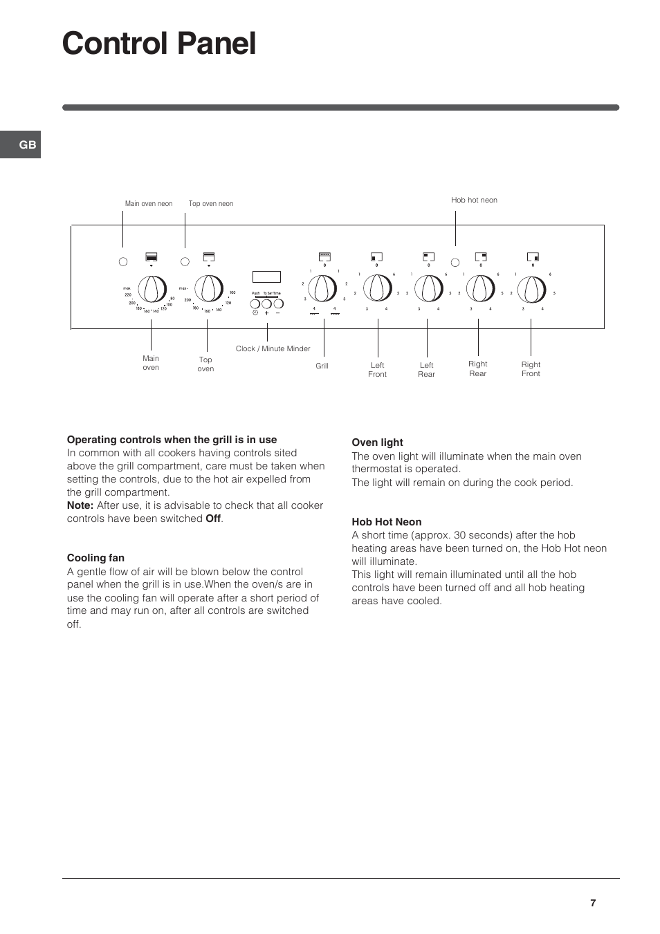 Control panel | Indesit ID60E2W User Manual | Page 7 / 28