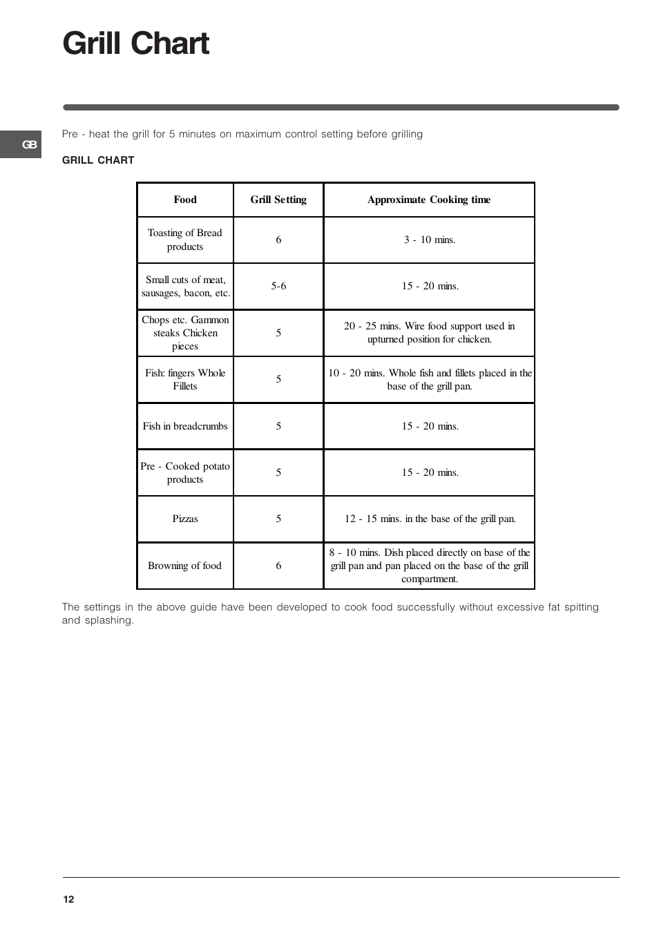 Grill chart | Indesit KD3G11S-G User Manual | Page 12 / 24