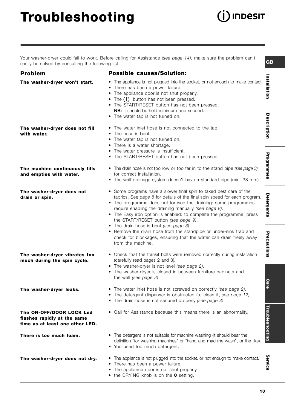 Troubleshooting, Problem, Possible causes/solution | Indesit WIDL102UK Hot & Cold Fill User Manual | Page 14 / 15
