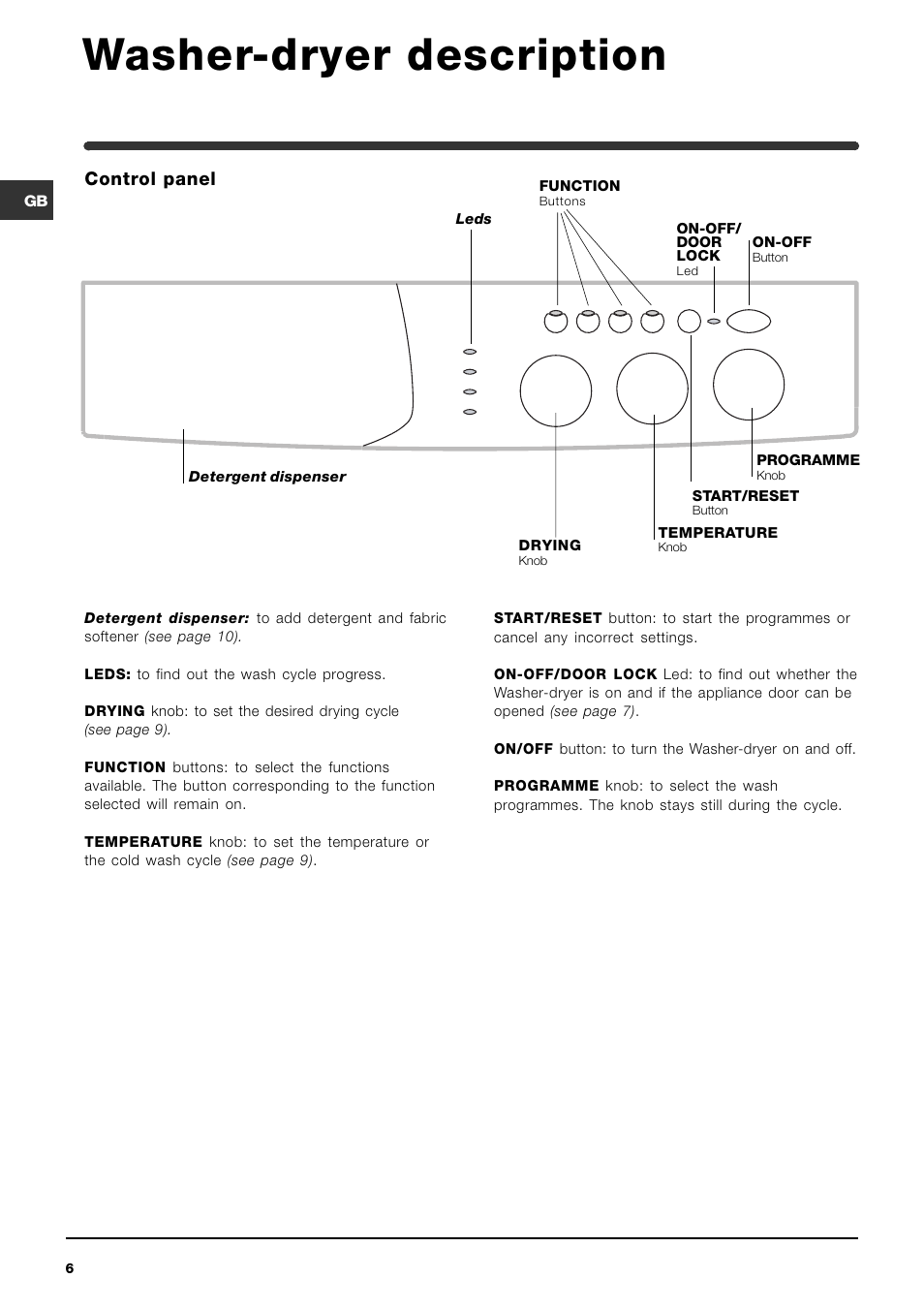 Washer-dryer description, Control panel | Indesit WIDL102UK Hot & Cold Fill User Manual | Page 6 / 15