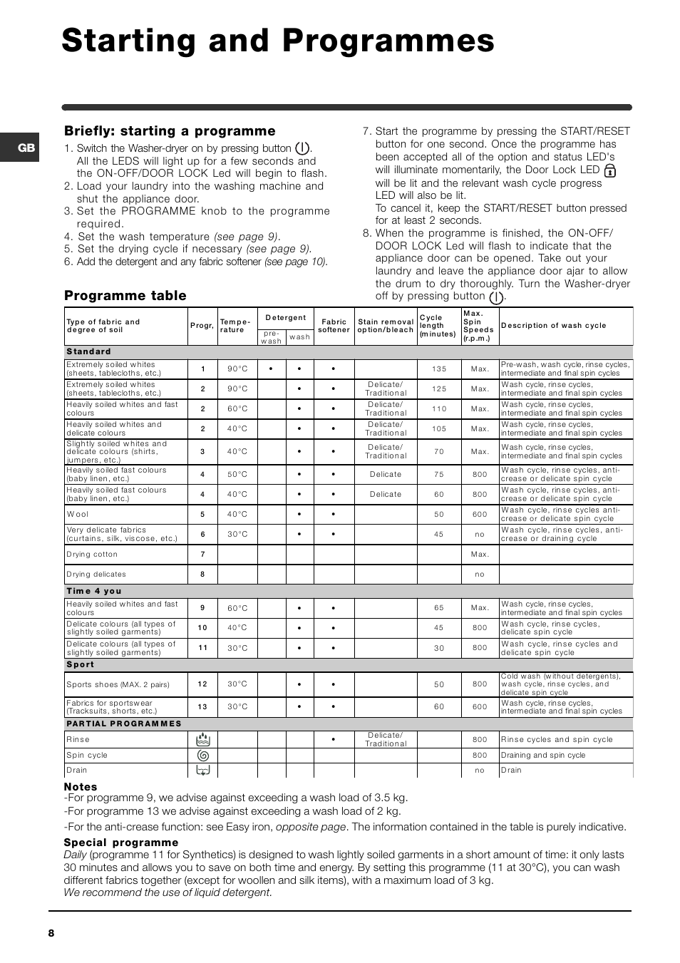 Starting and programmes, Programme table briefly: starting a programme | Indesit WIDL102UK Hot & Cold Fill User Manual | Page 8 / 15