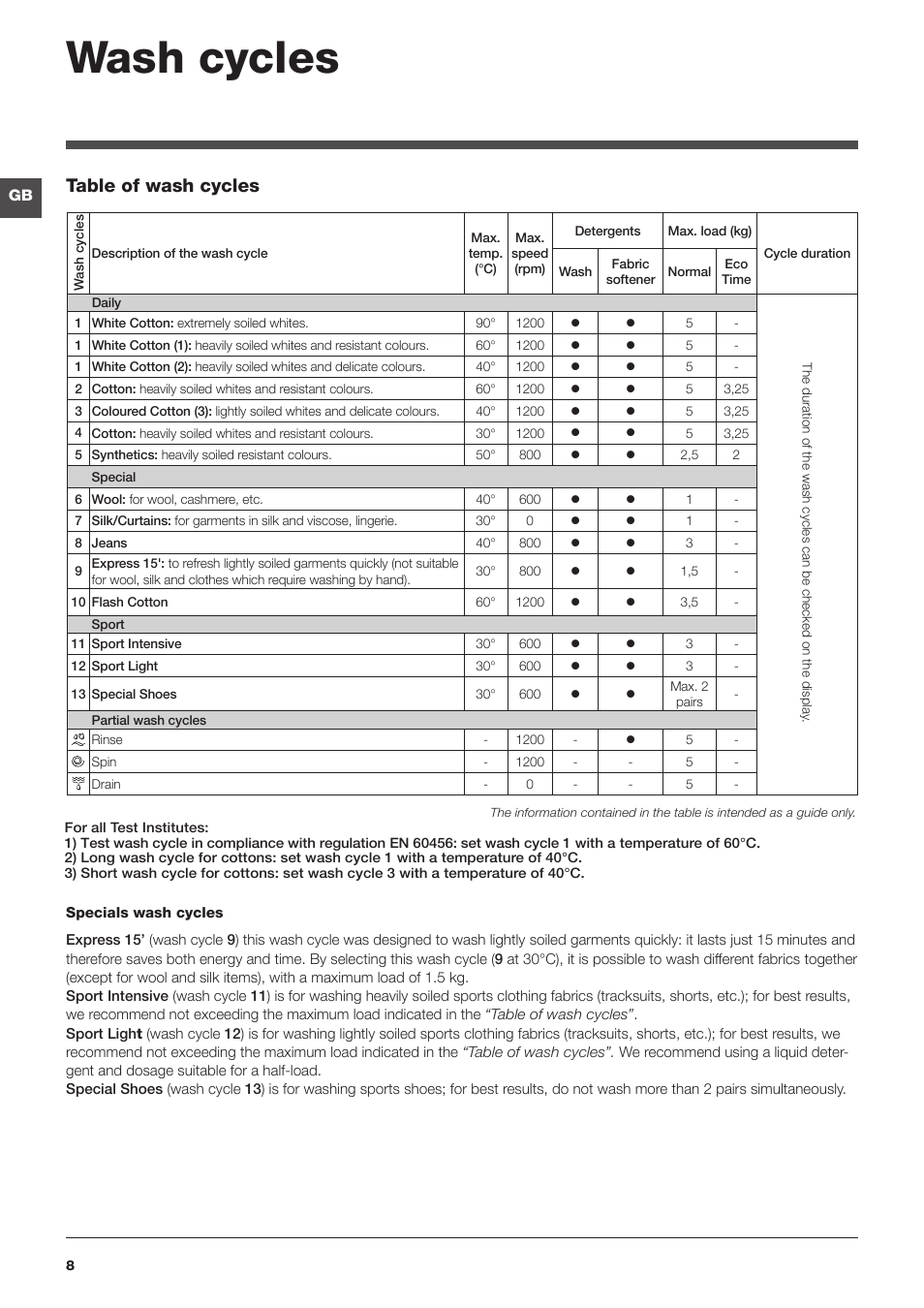 Wash cycles, Table of wash cycles | Indesit IWD5123UK User Manual | Page 8 / 16