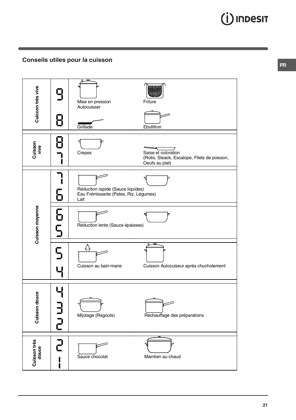 Indesit VRA640C – for models from 30 Nov 2009 User Manual | Page 21 / 60