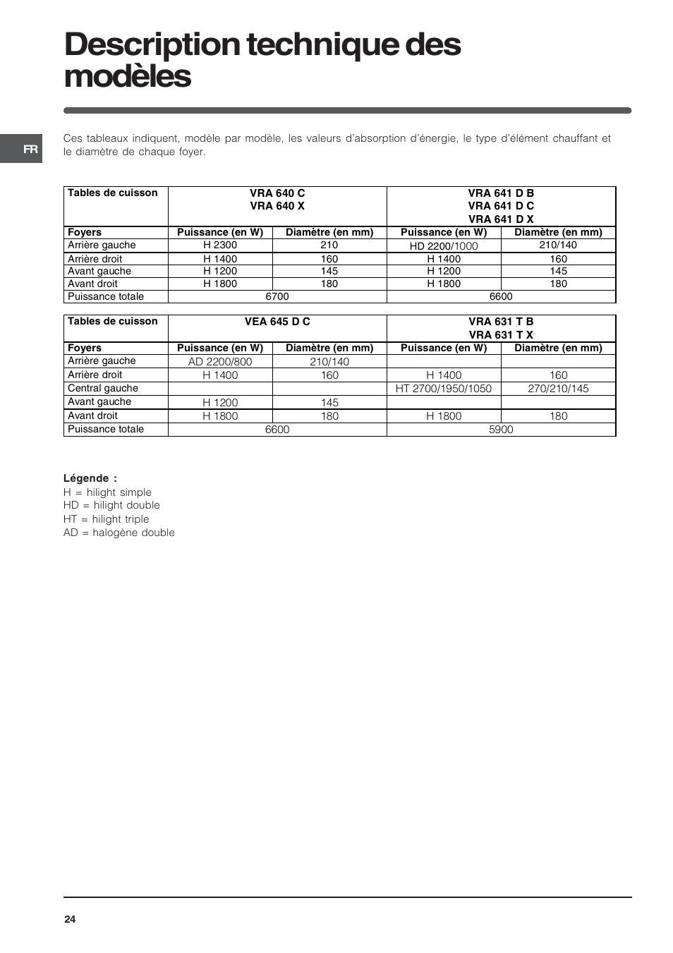 Description technique des modèles | Indesit VRA640C – for models from 30 Nov 2009 User Manual | Page 24 / 60
