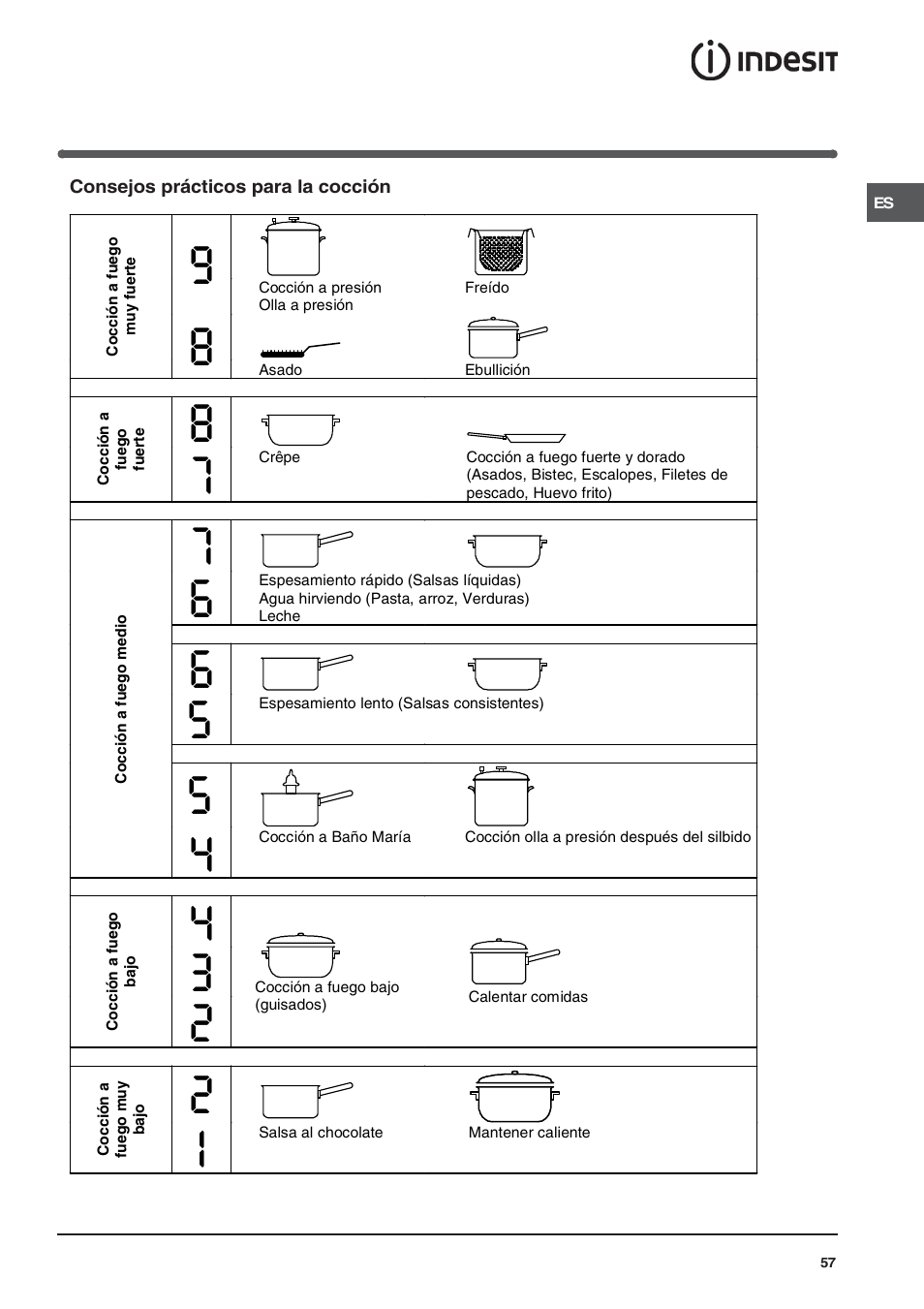 Indesit VRA640C – for models from 30 Nov 2009 User Manual | Page 57 / 60