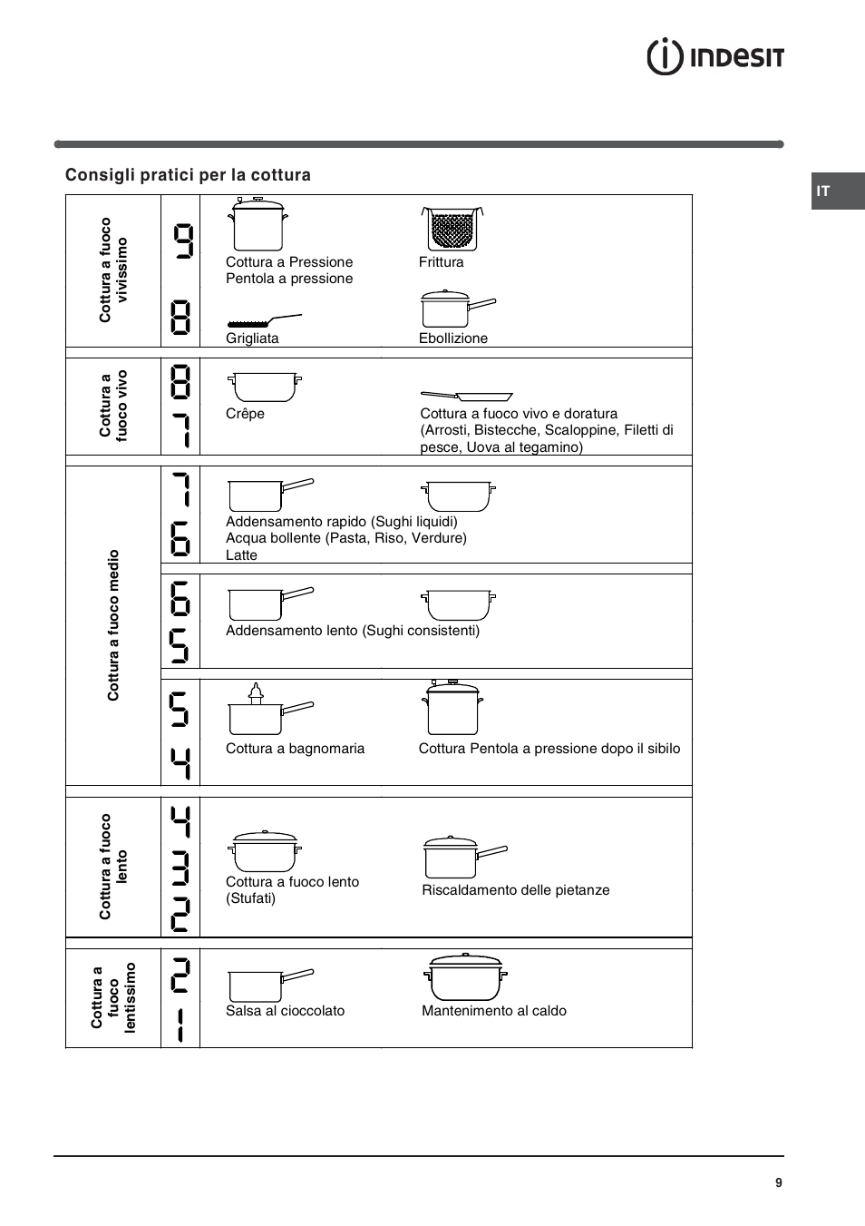 Indesit VRA640C – for models from 30 Nov 2009 User Manual | Page 9 / 60