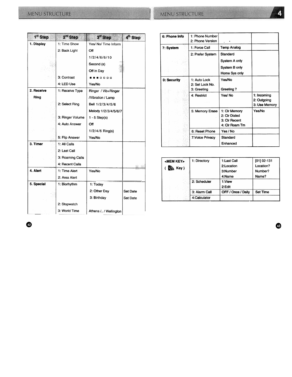 Audiovox CDM3300 User Manual | Page 22 / 60