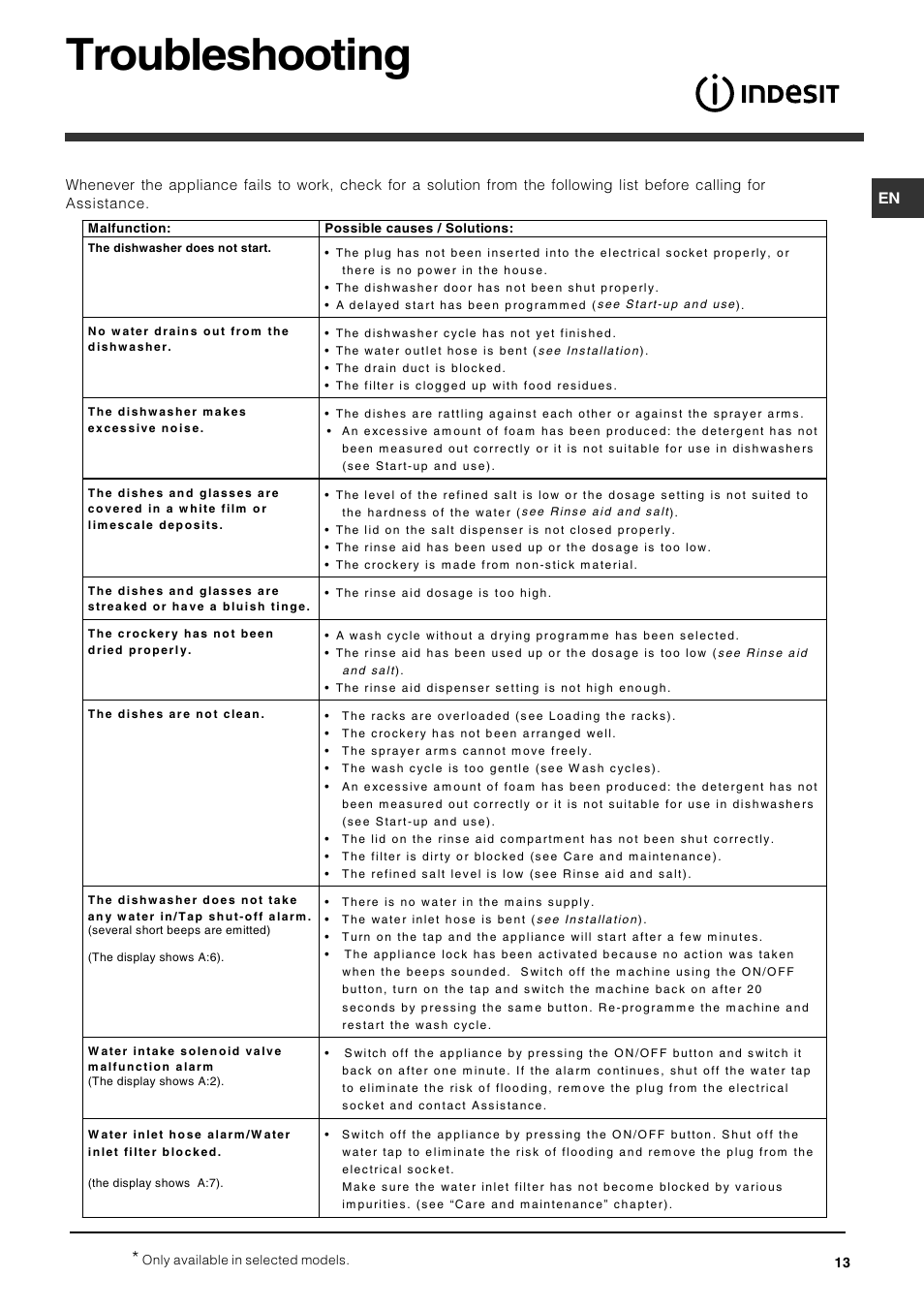 Troubleshooting | Indesit IDP148 User Manual | Page 13 / 16