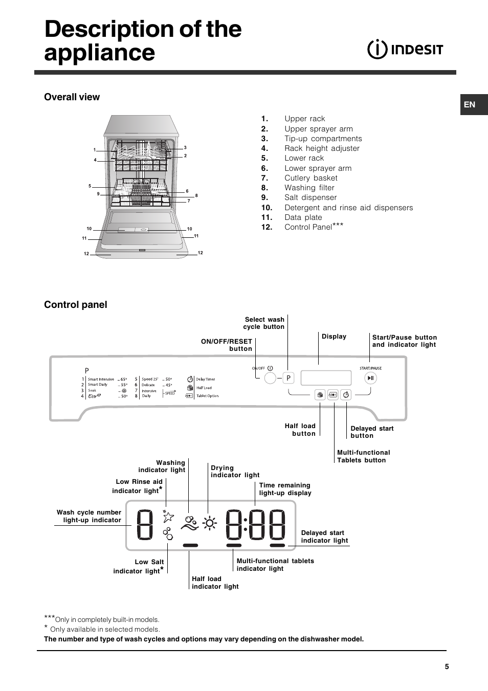 Description of the appliance, Overall view, Control panel | Indesit IDP148 User Manual | Page 5 / 16