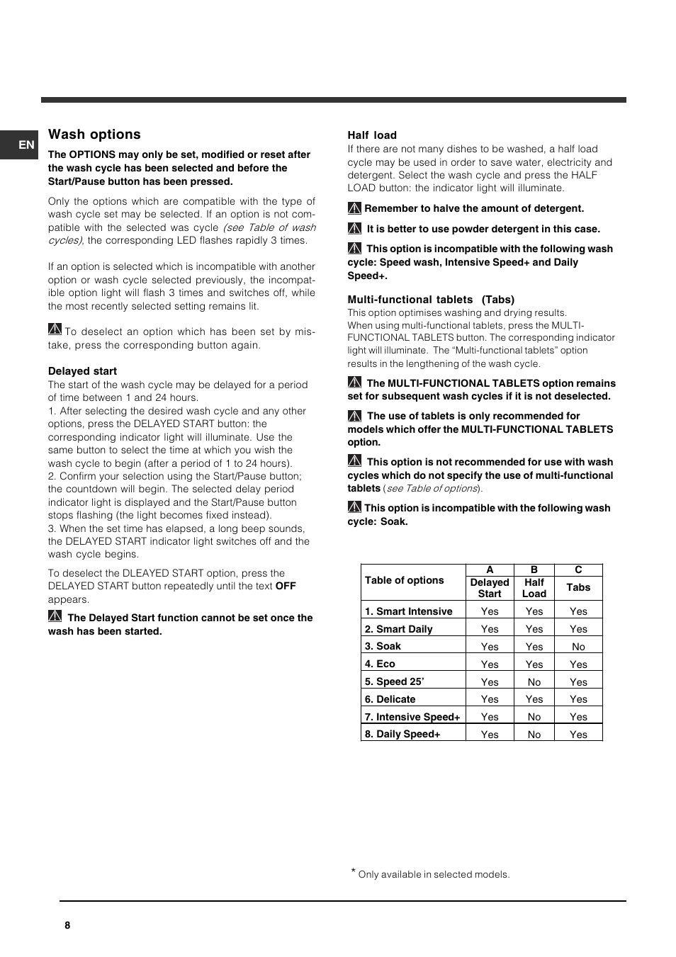 Wash options | Indesit IDP148 User Manual | Page 8 / 16