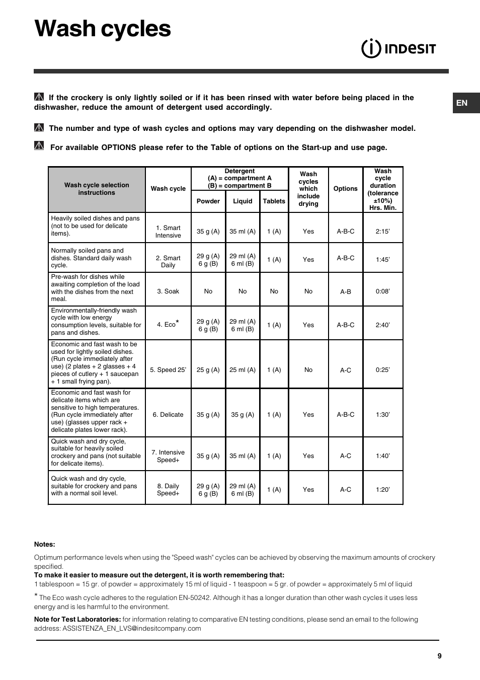 Wash cycles | Indesit IDP148 User Manual | Page 9 / 16