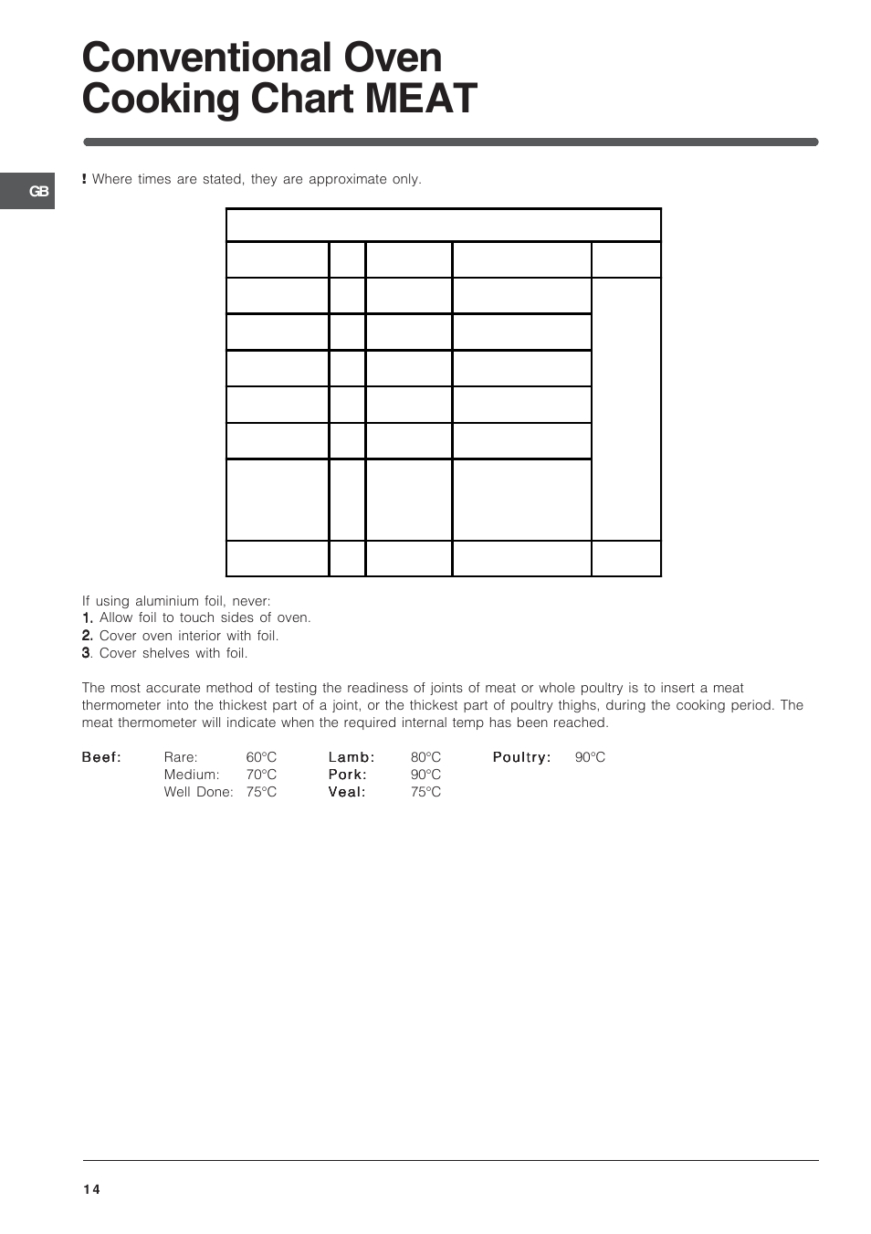 Conventional oven cooking chart meat, Conventional oven | Indesit IT50D1X User Manual | Page 14 / 24