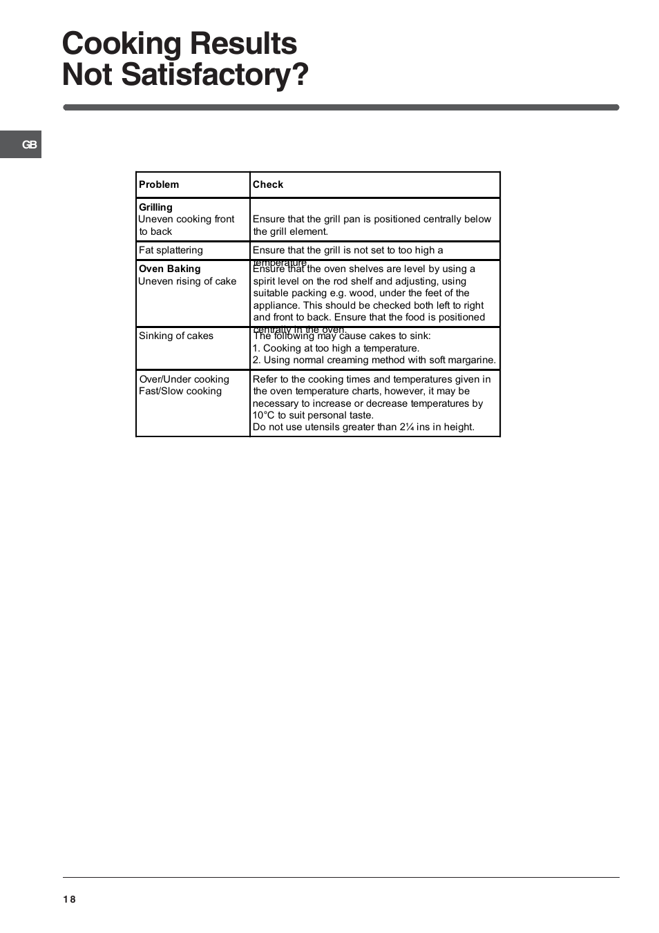 Cooking results not satisfactory | Indesit IT50D1X User Manual | Page 18 / 24