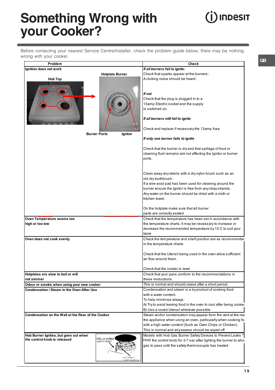 Something wrong with your cooker | Indesit IT50D1X User Manual | Page 19 / 24