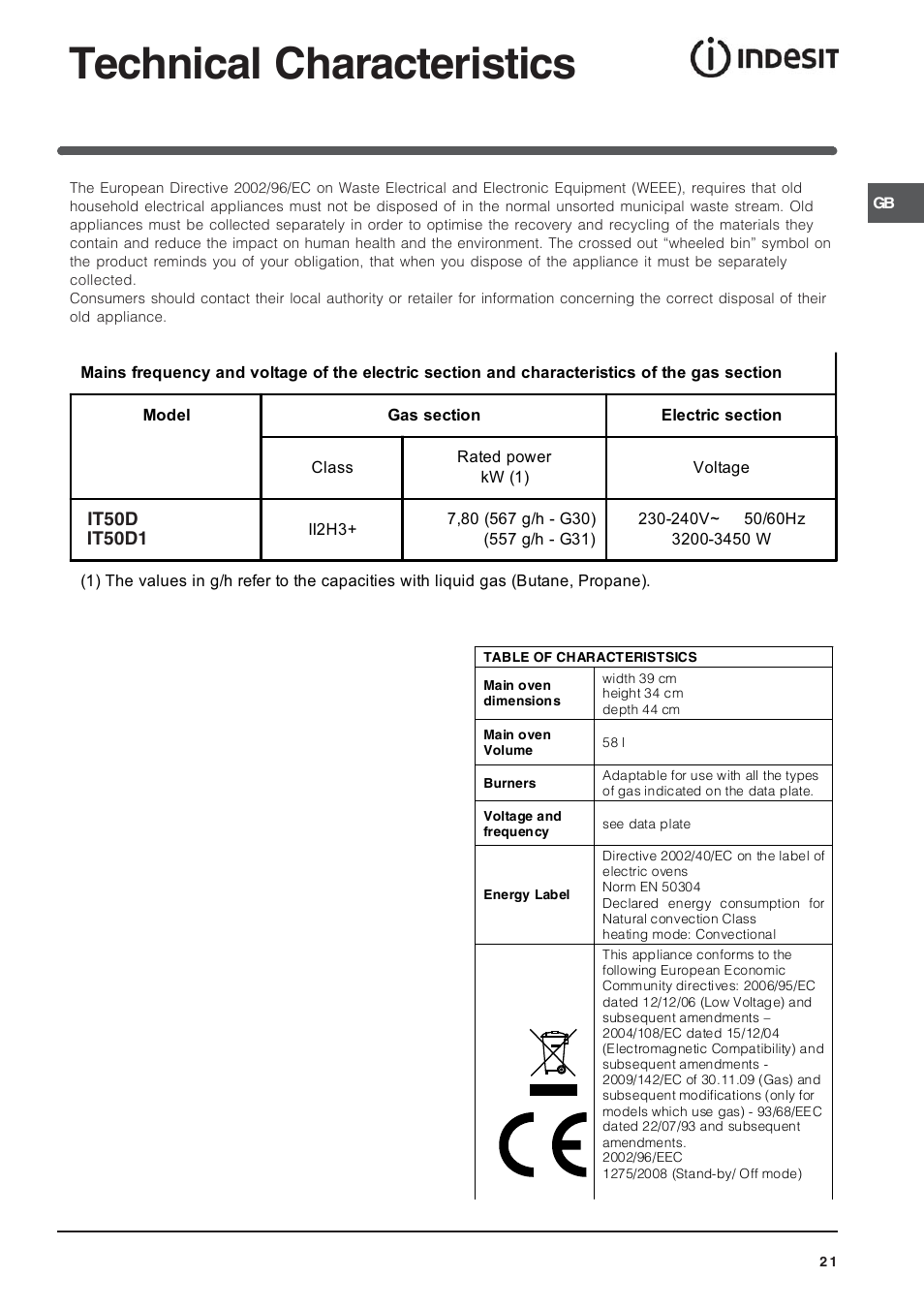Technical characteristics | Indesit IT50D1X User Manual | Page 21 / 24