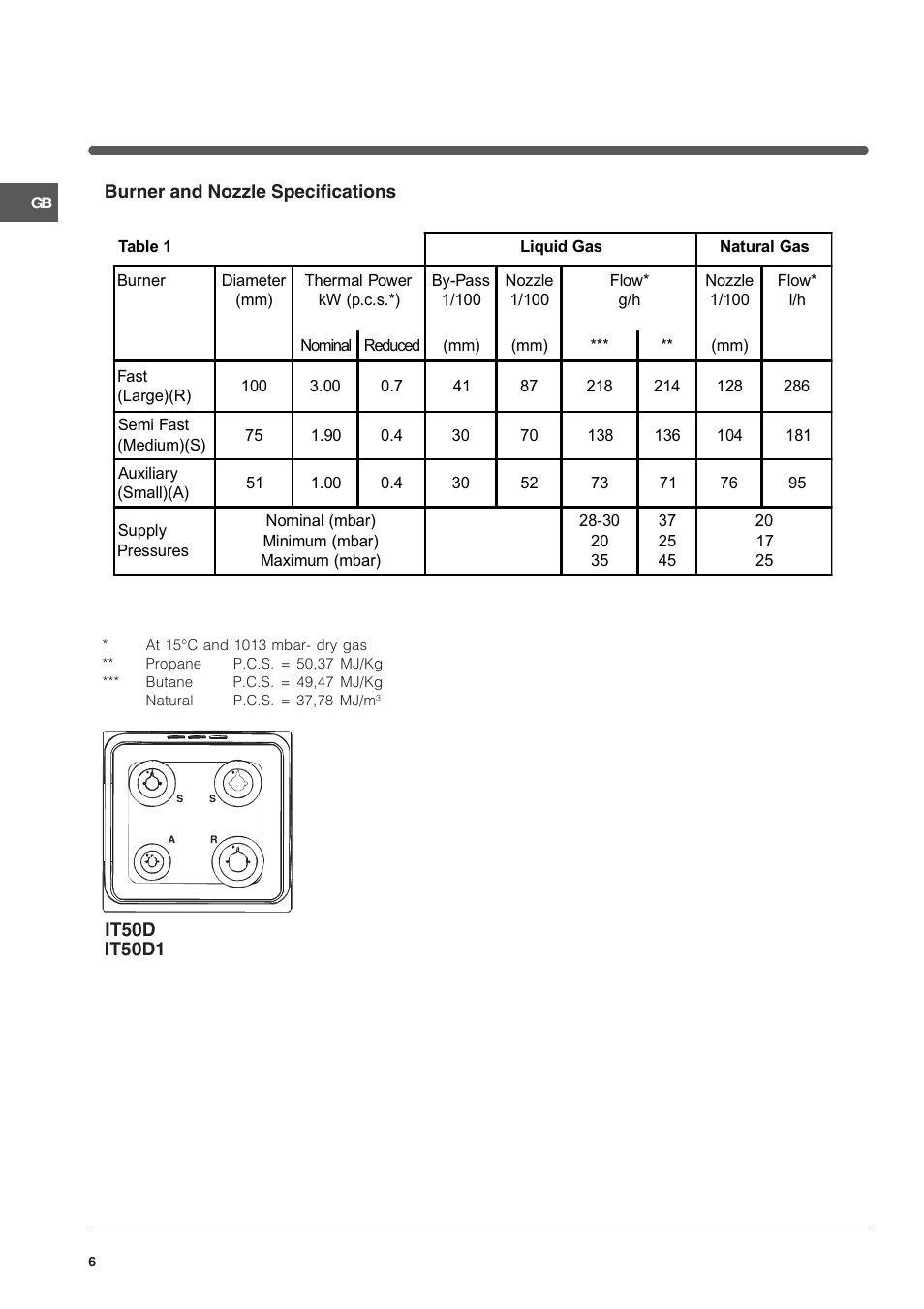 Indesit IT50D1X User Manual | Page 6 / 24