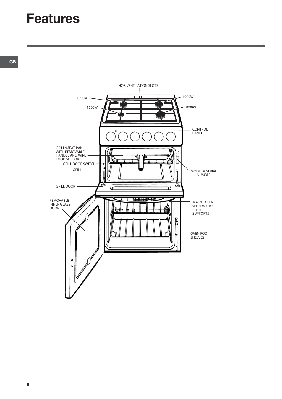Features | Indesit IT50D1X User Manual | Page 8 / 24