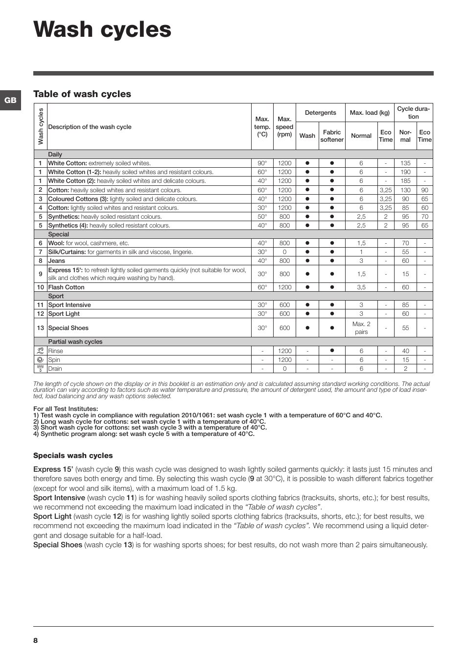 Wash cycles, Table of wash cycles | Indesit IWC6125UKE User Manual | Page 8 / 16