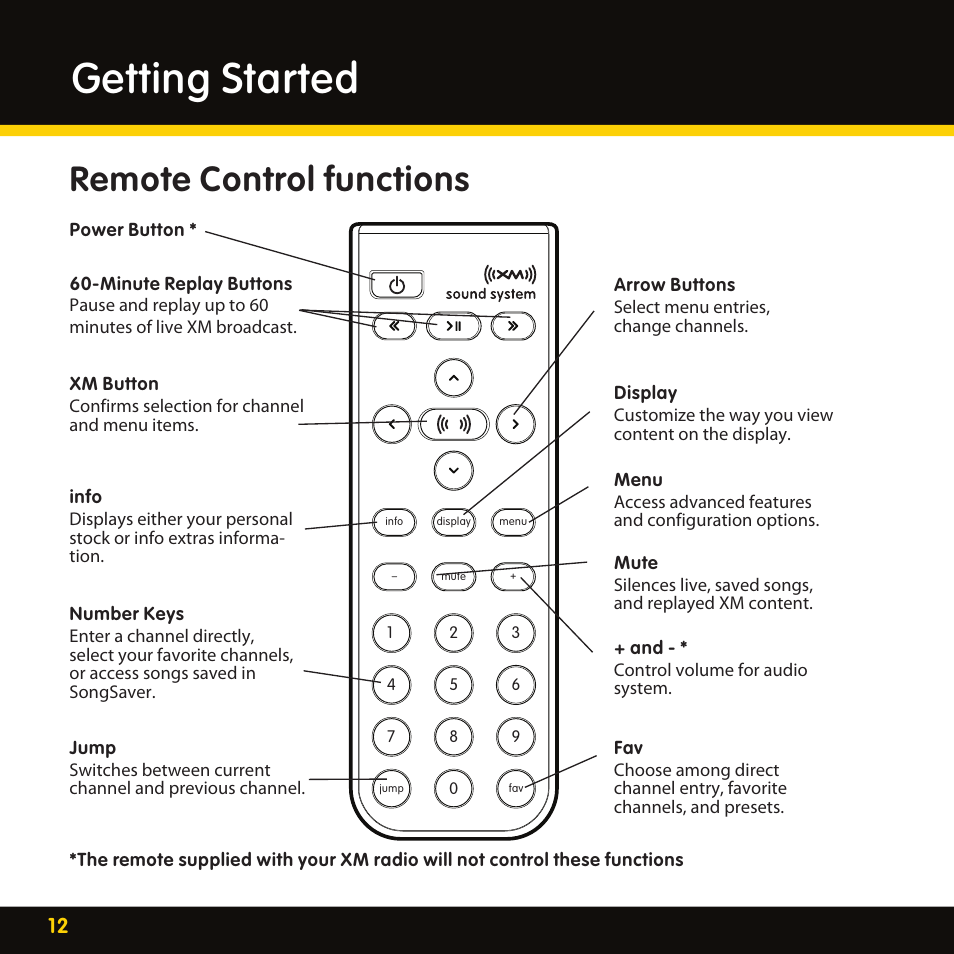 Getting started, Remote control functions | Audiovox XMAS100-UG002 User Manual | Page 12 / 20