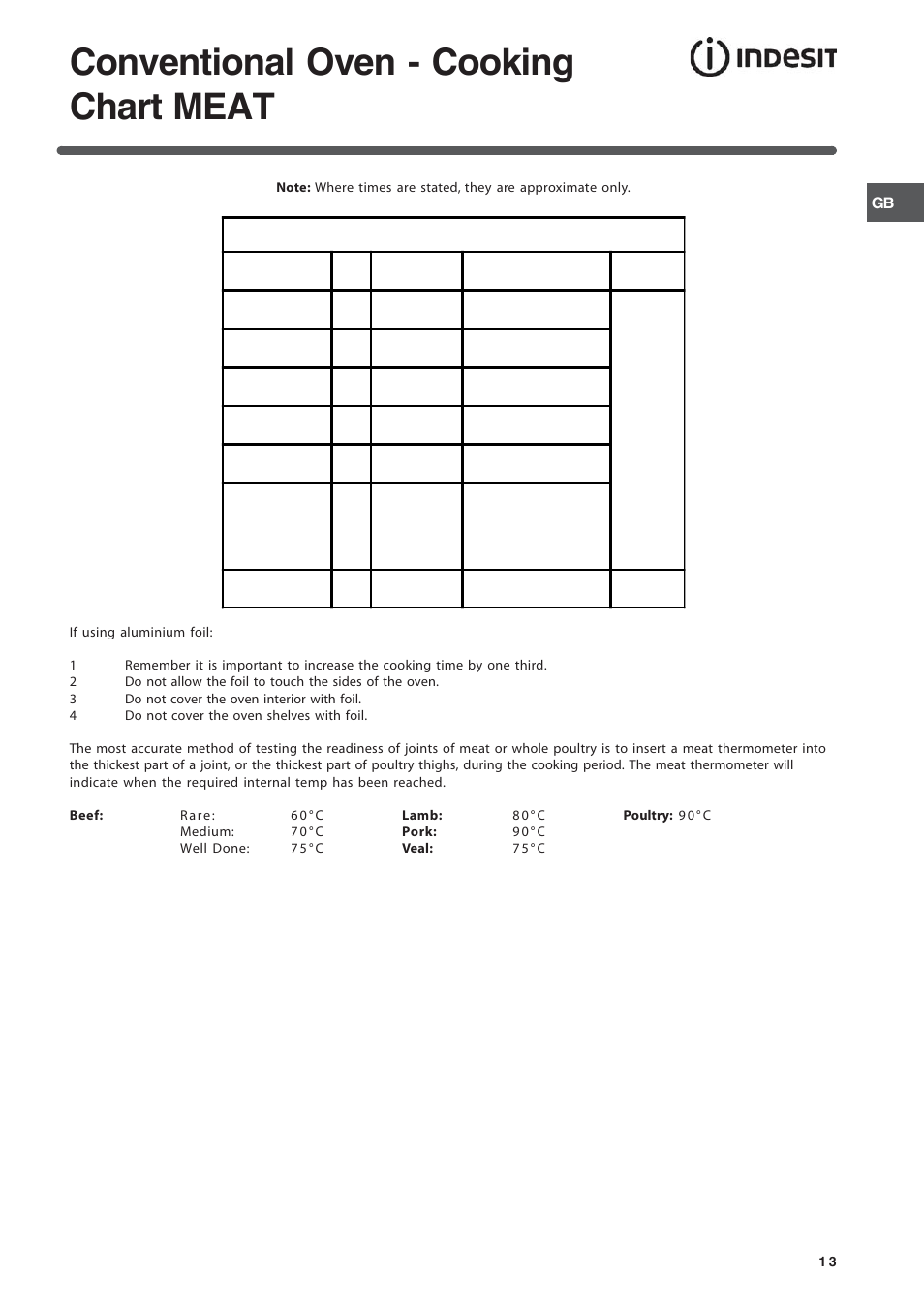 Conventional oven - cooking chart meat, Conventional oven | Indesit IT50CA User Manual | Page 13 / 24