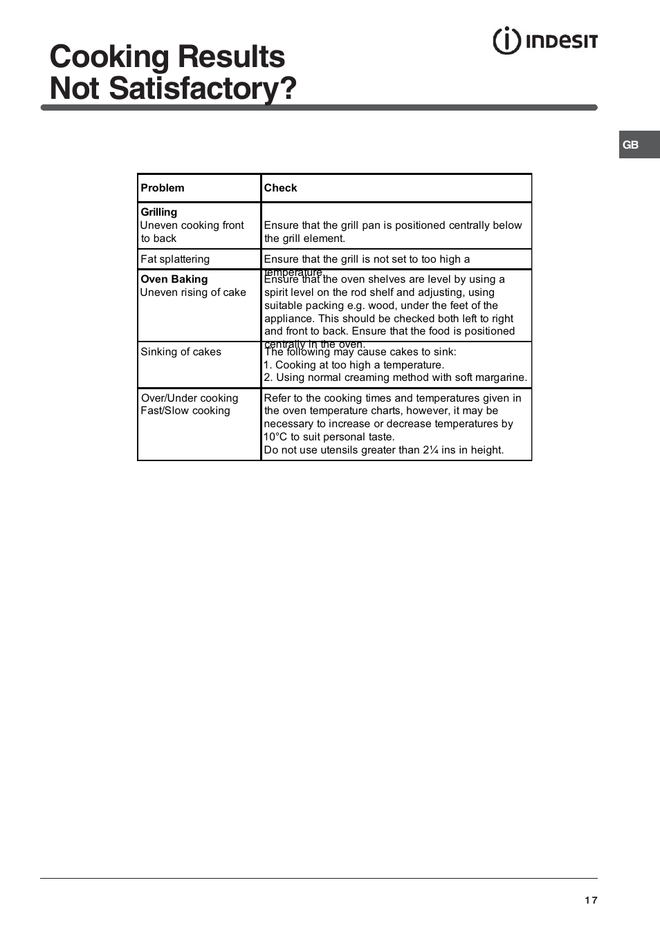 Cooking results not satisfactory | Indesit IT50CA User Manual | Page 17 / 24