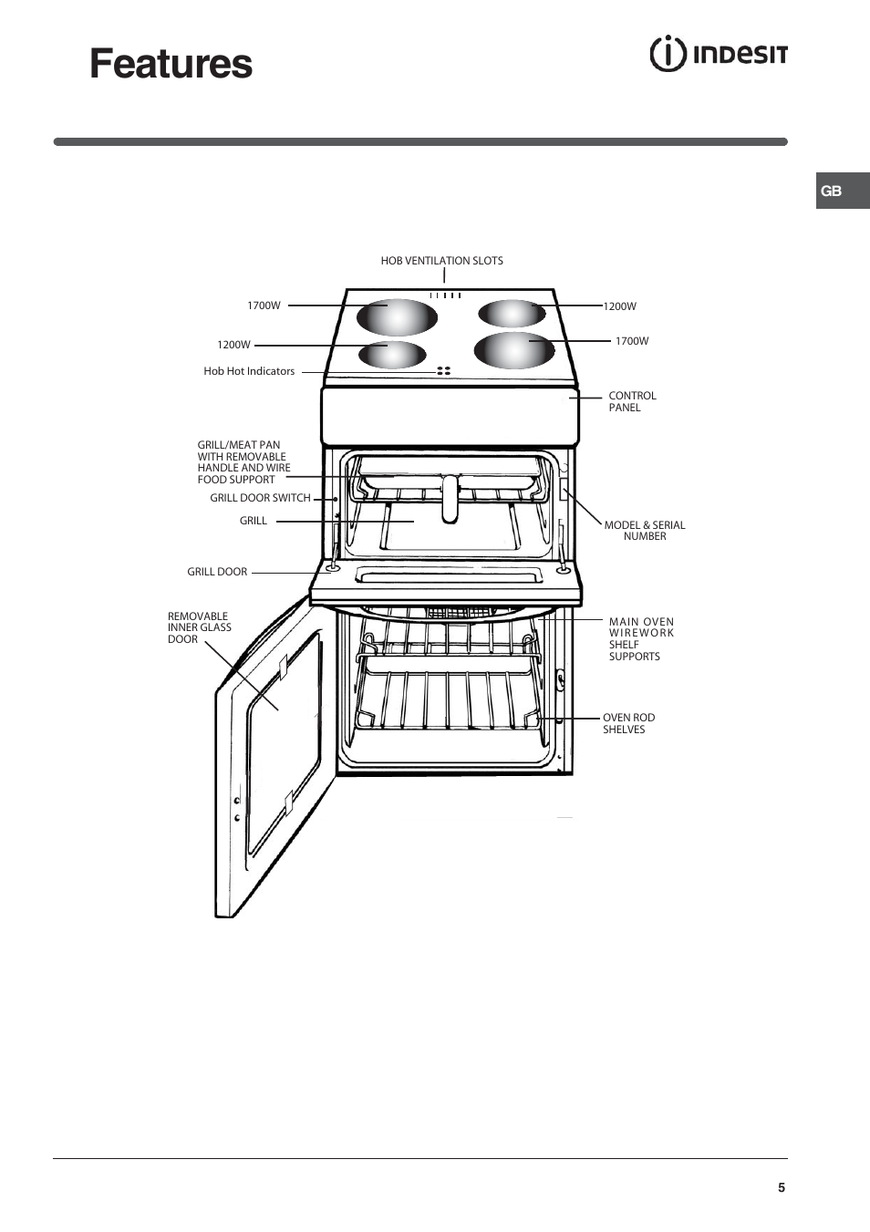 Features | Indesit IT50CA User Manual | Page 5 / 24