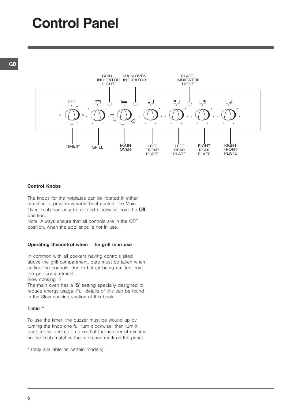 Control panel | Indesit IT50CA User Manual | Page 6 / 24