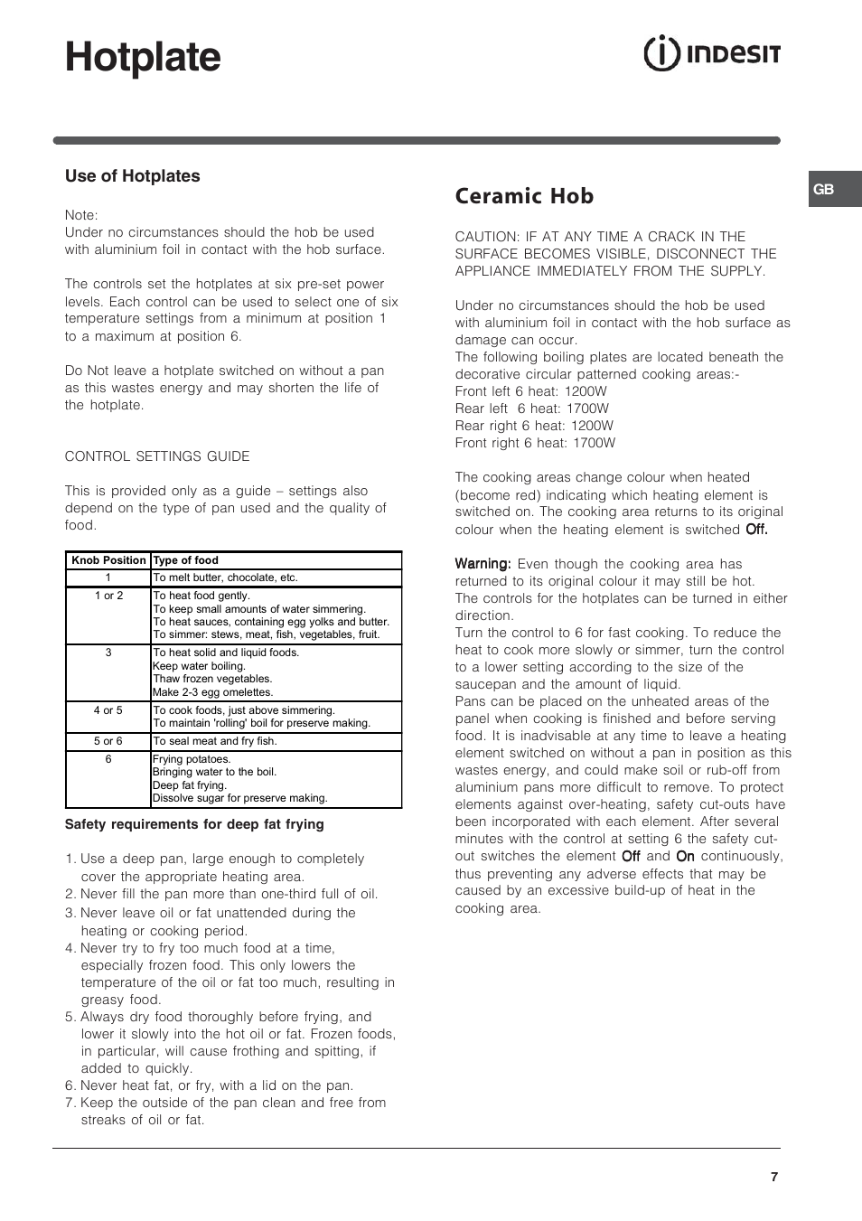 Hotplate, Ceramic hob, Use of hotplates | Indesit IT50CA User Manual | Page 7 / 24