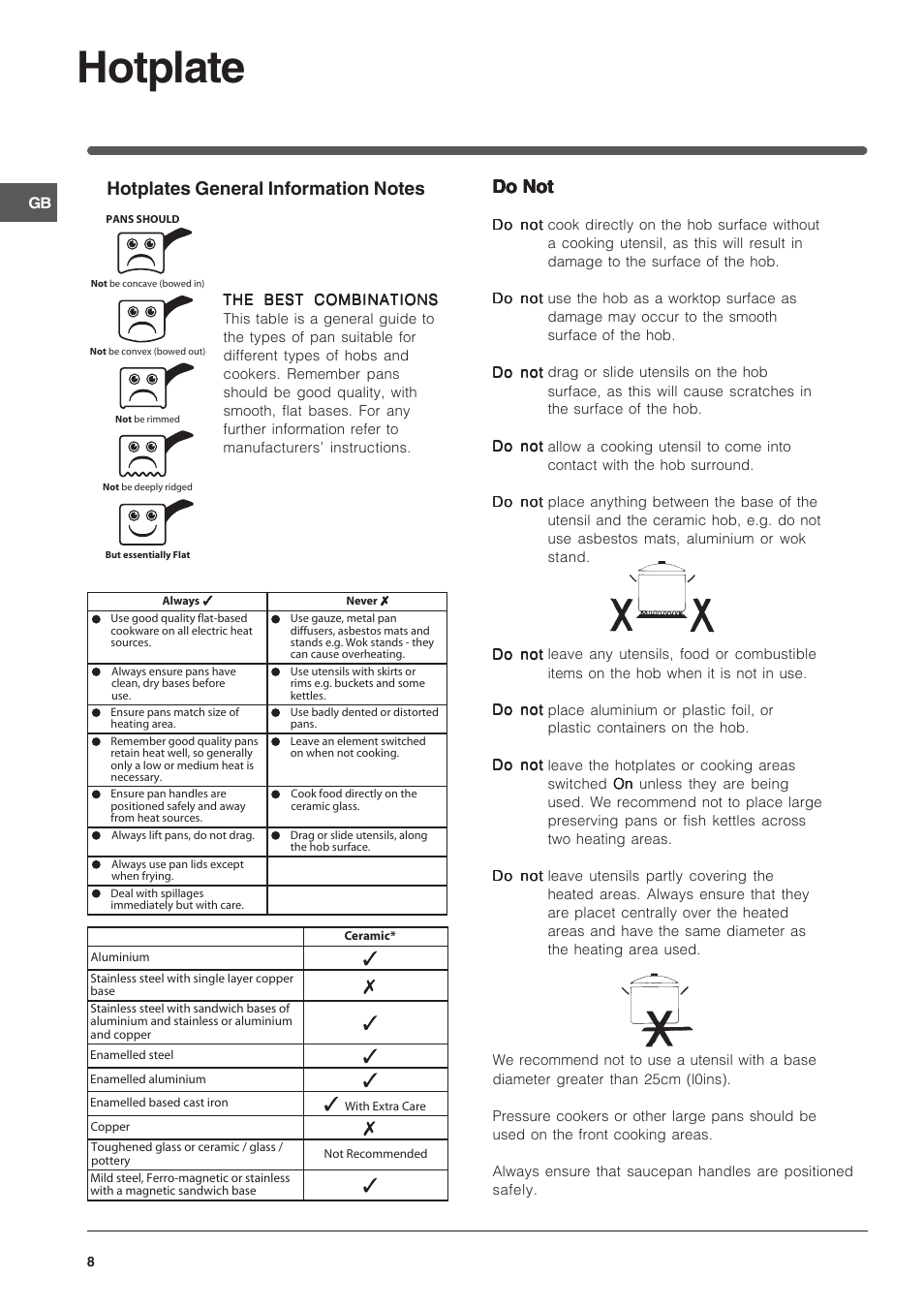 Hotplate, Do not | Indesit IT50CA User Manual | Page 8 / 24