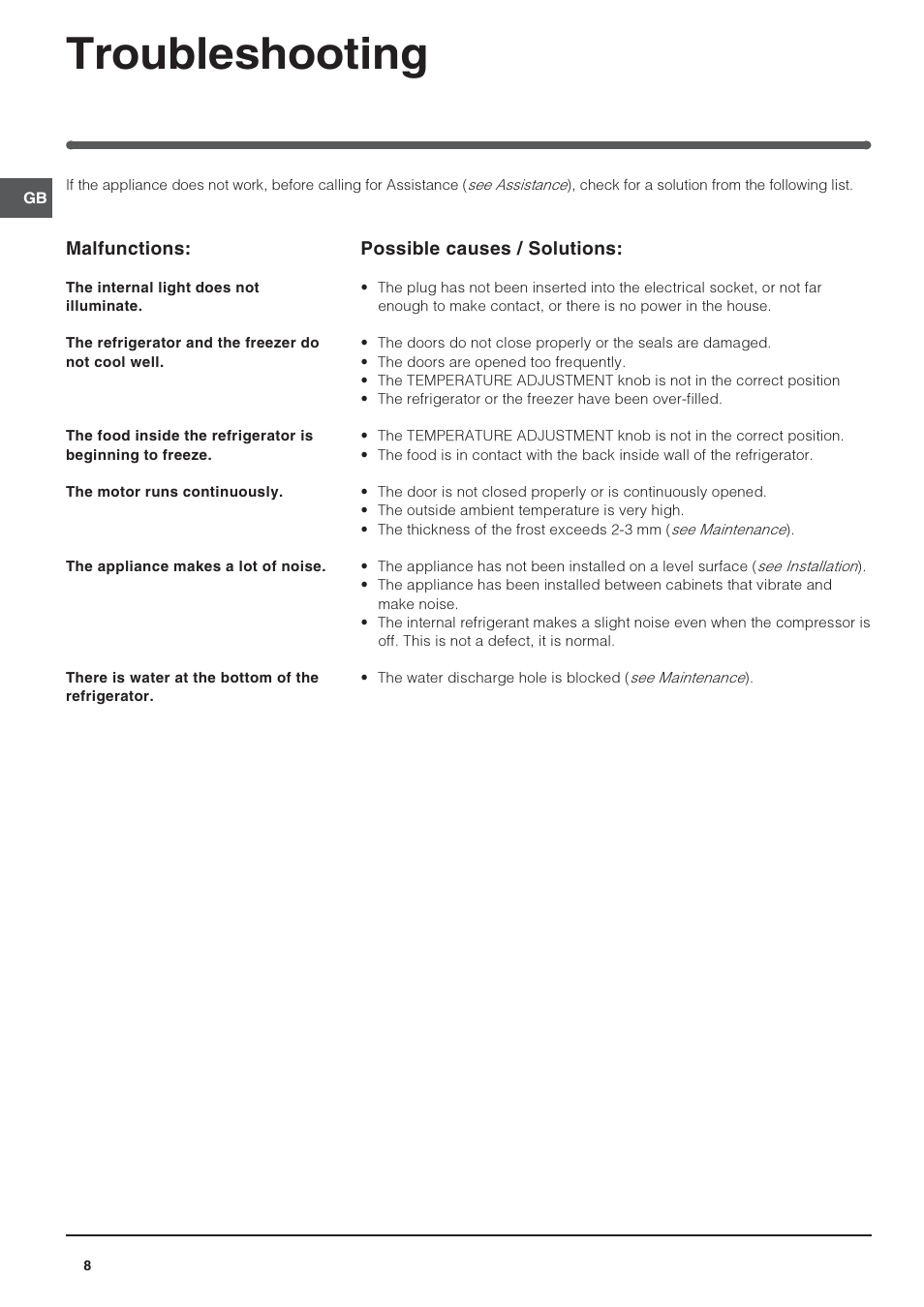 Troubleshooting | Indesit RA24SUK User Manual | Page 8 / 12