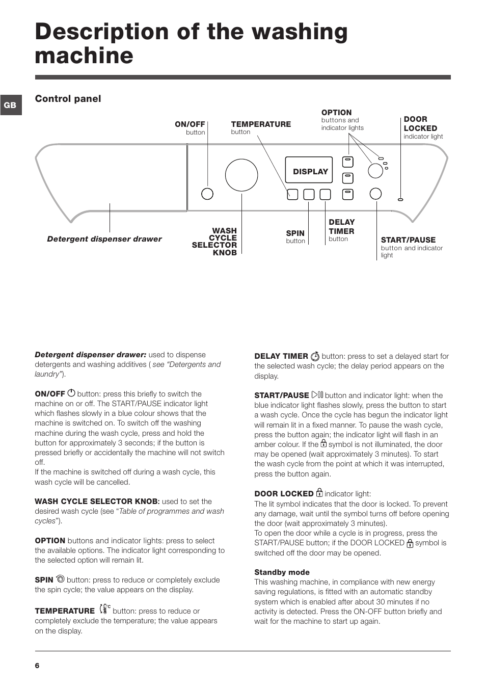 Description of the washing machine, Control panel | Indesit PWE71420W User Manual | Page 6 / 16