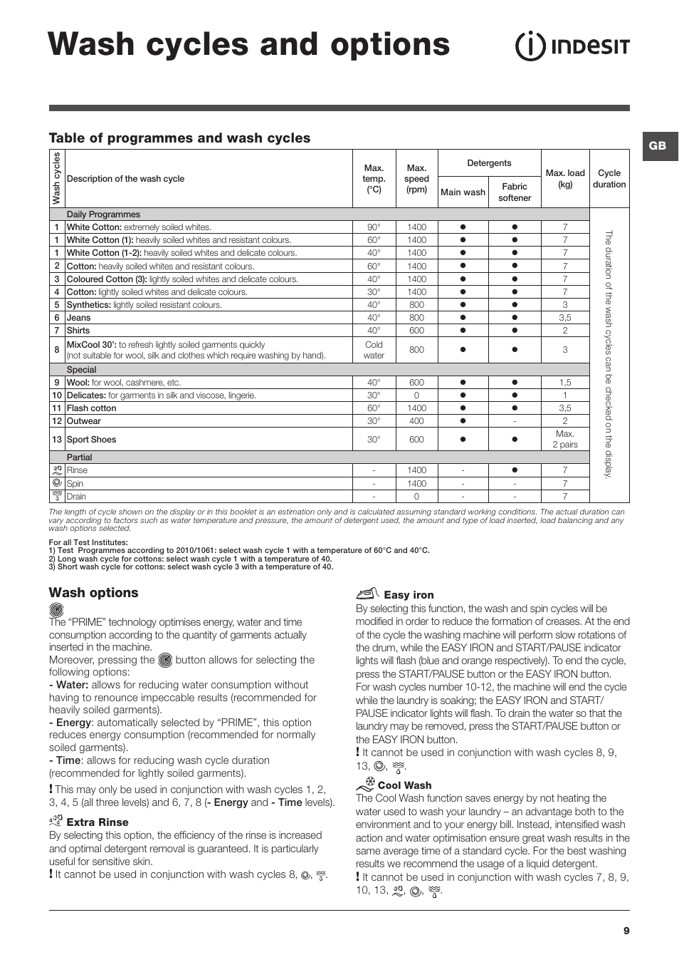 Wash cycles and options, Wash options, Table of programmes and wash cycles | Indesit PWE71420W User Manual | Page 9 / 16