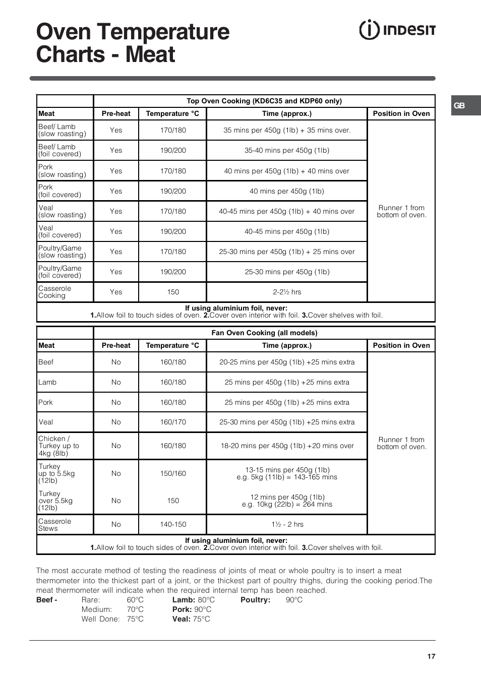 Oven temperature charts - meat | Indesit ID60C2WS User Manual | Page 17 / 28