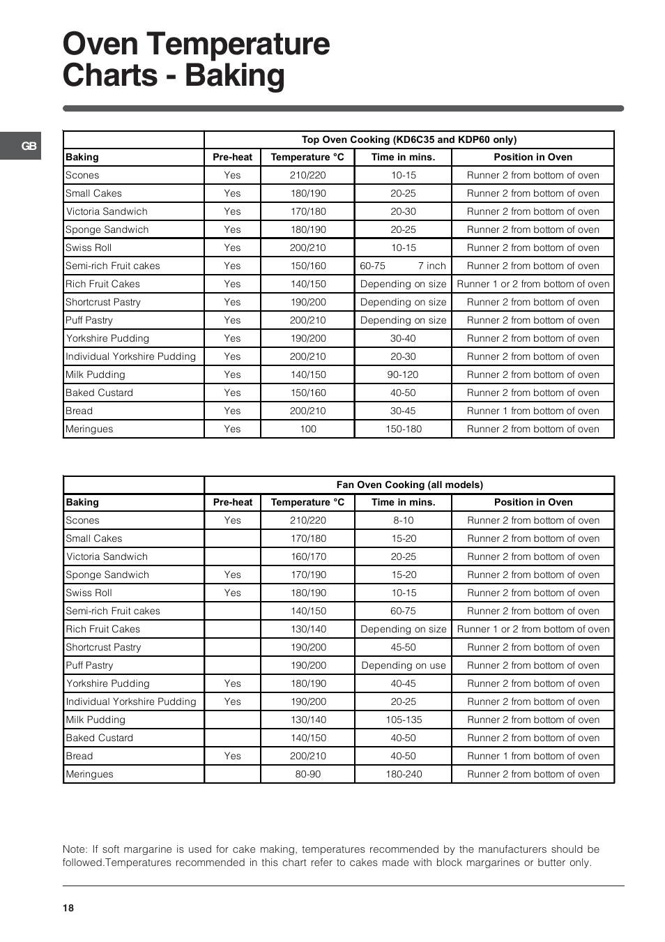 Oven temperature charts - baking | Indesit ID60C2WS User Manual | Page 18 / 28